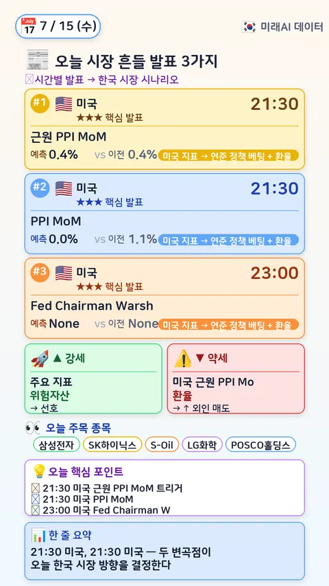 오늘 시장 흔들 3가지