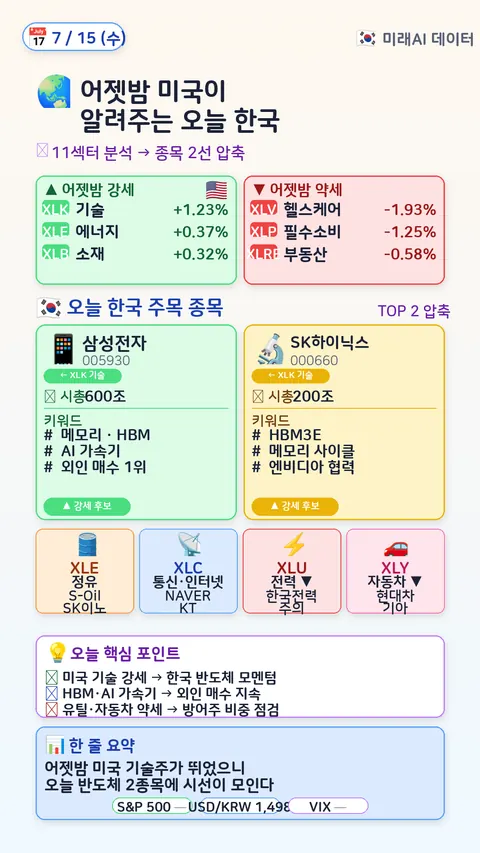 글로벌 매크로 → 한국 매핑