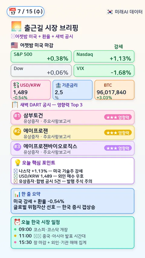 오전 시장 브리핑