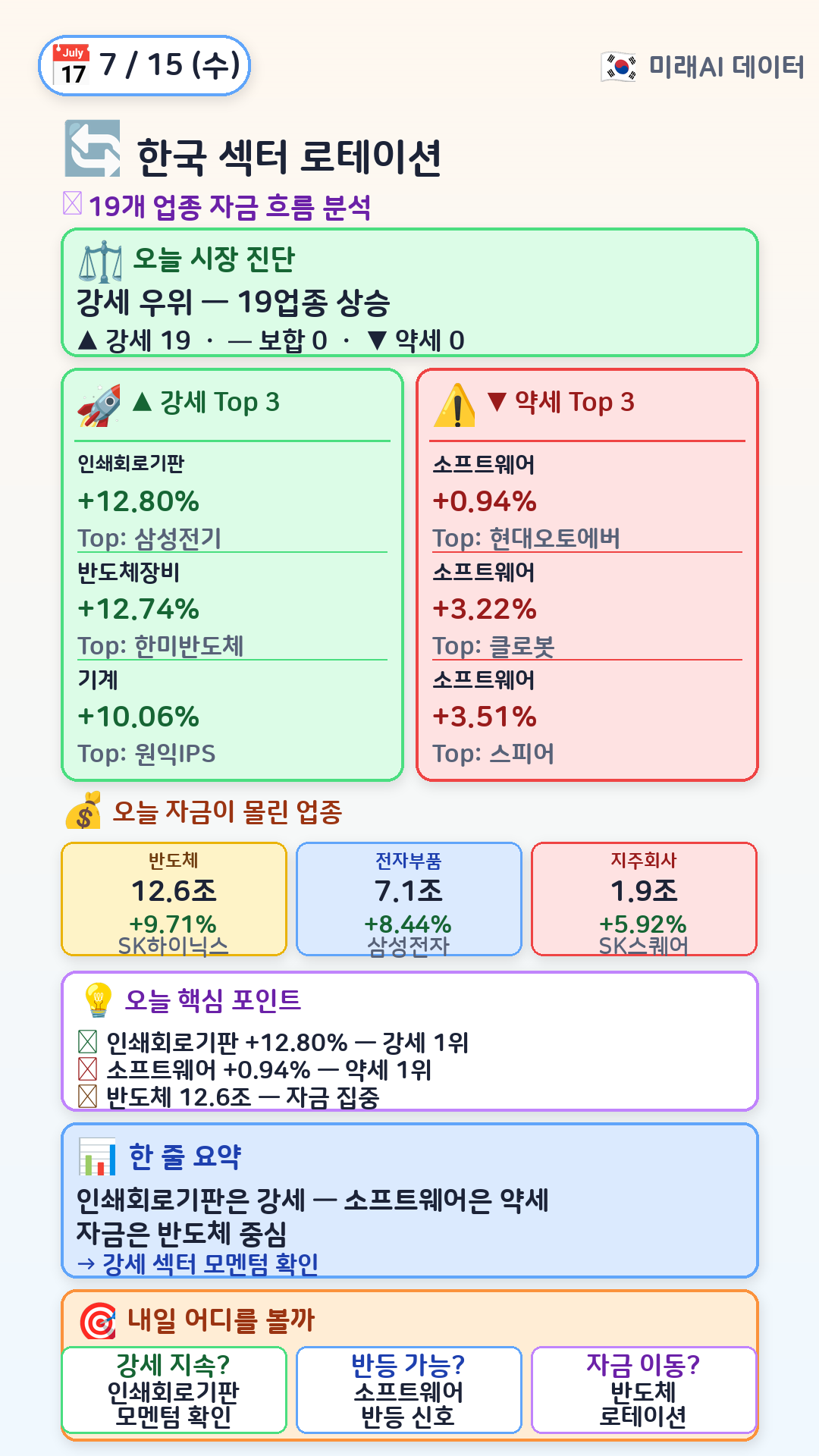 한국 섹터 로테이션