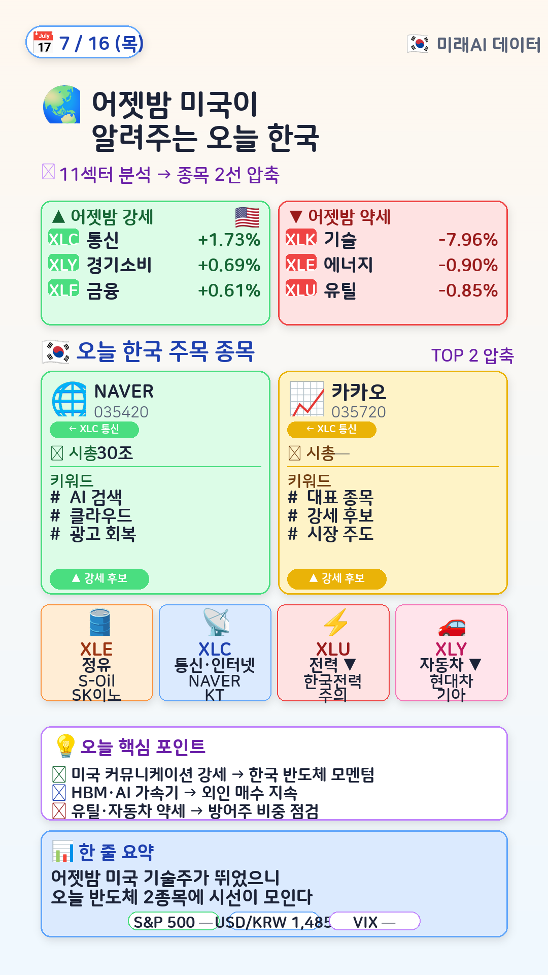 글로벌 매크로 → 한국 매핑
