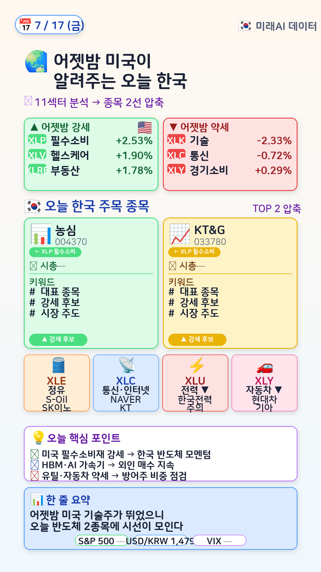 글로벌 매크로 → 한국 매핑