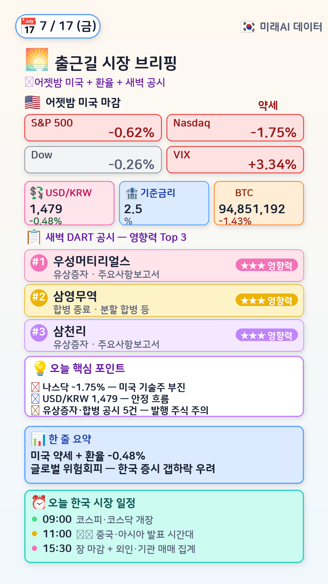오전 시장 브리핑