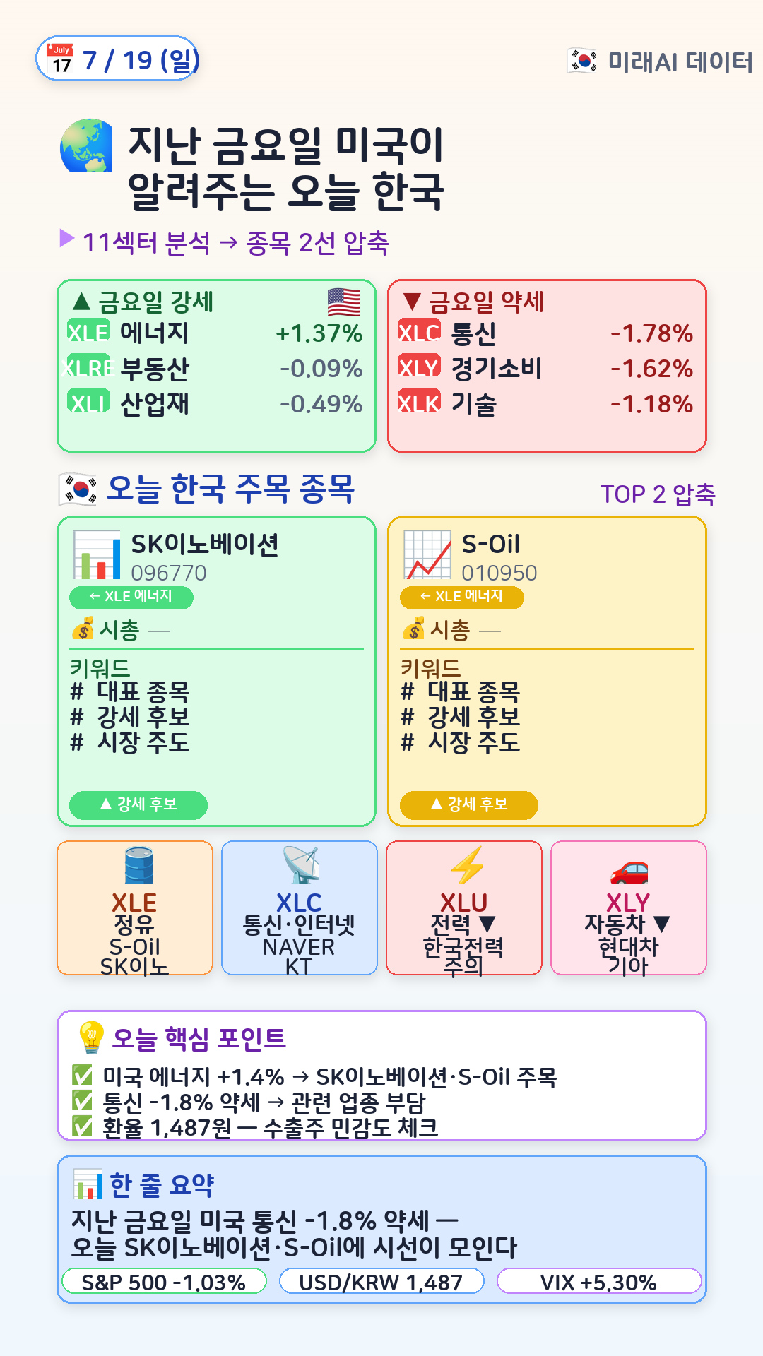 글로벌 매크로 → 한국 매핑