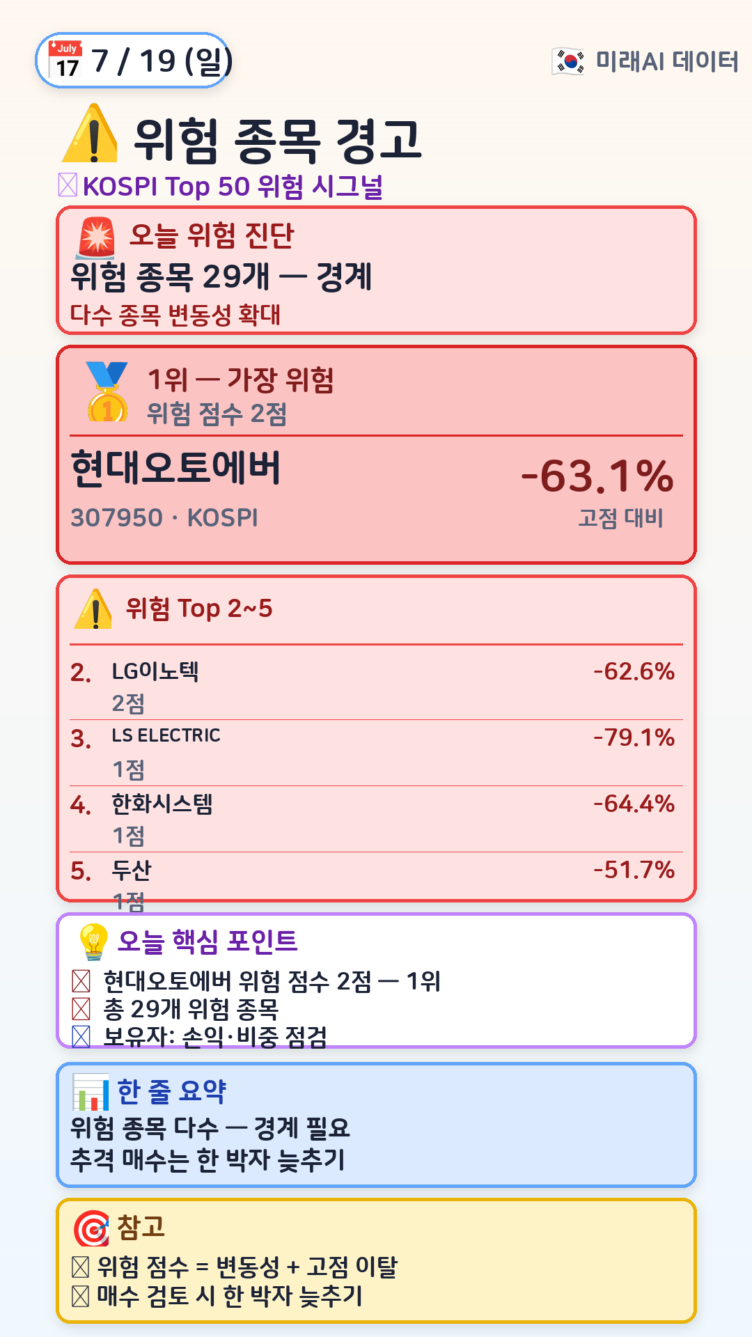 지금 위험한 종목