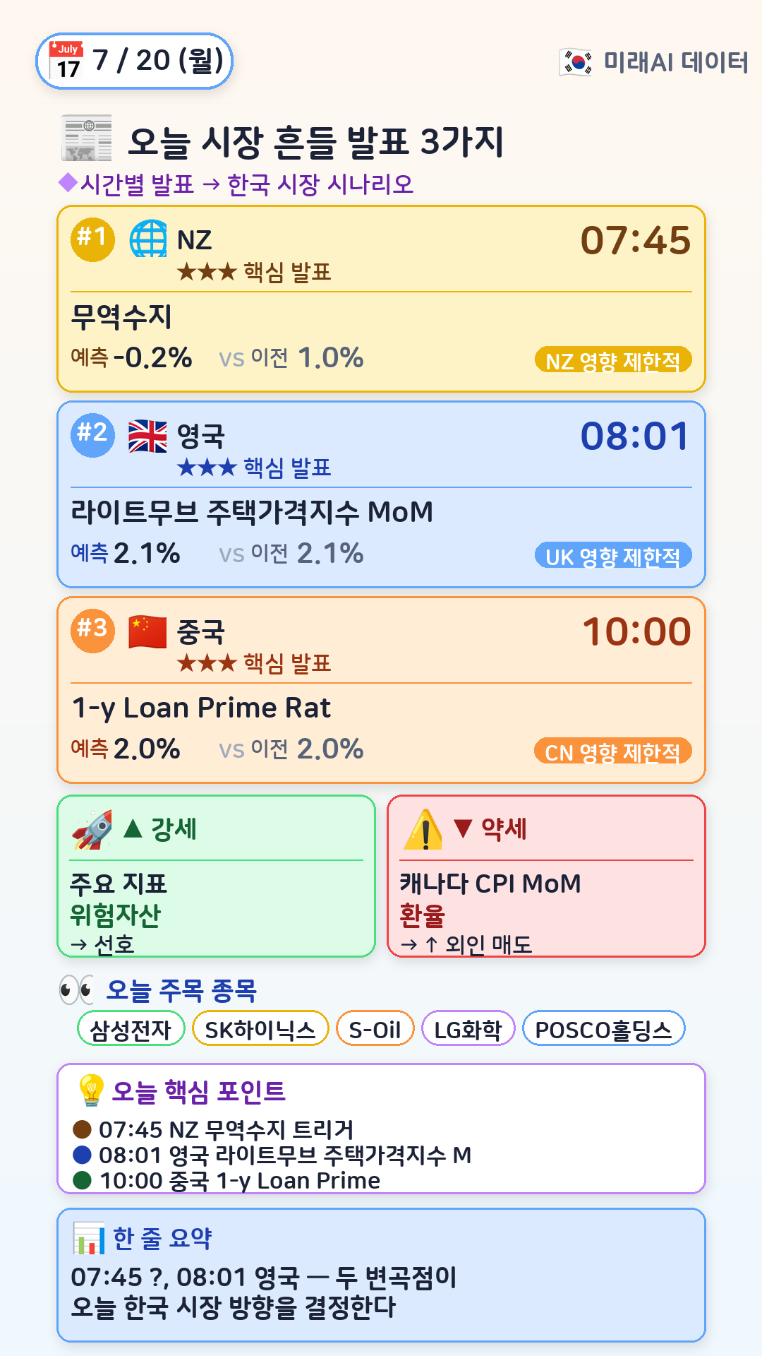 오늘 시장 흔들 3가지