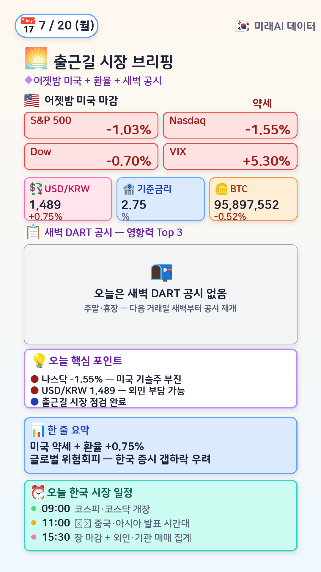 오전 시장 브리핑