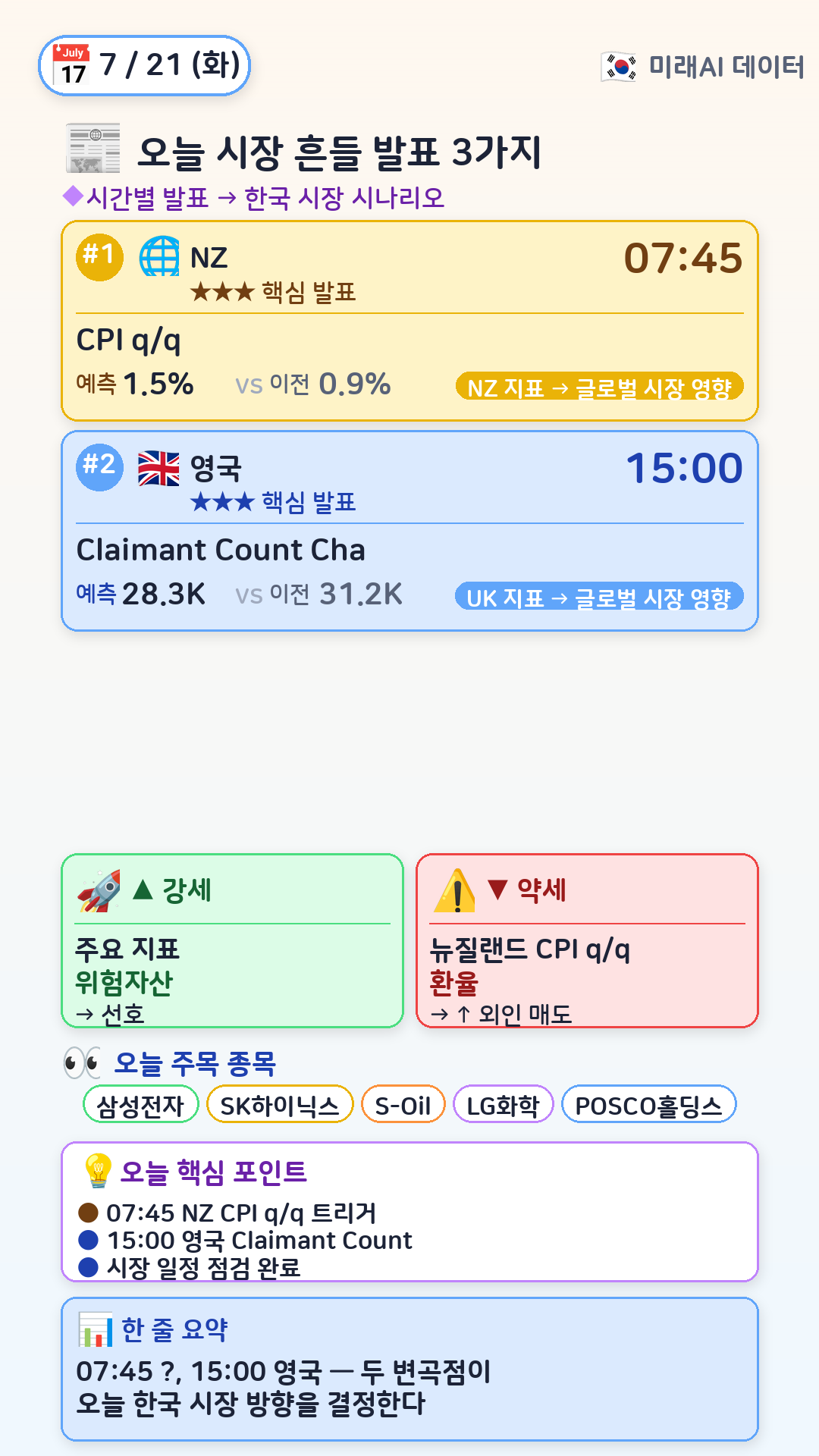 오늘 시장 흔들 3가지