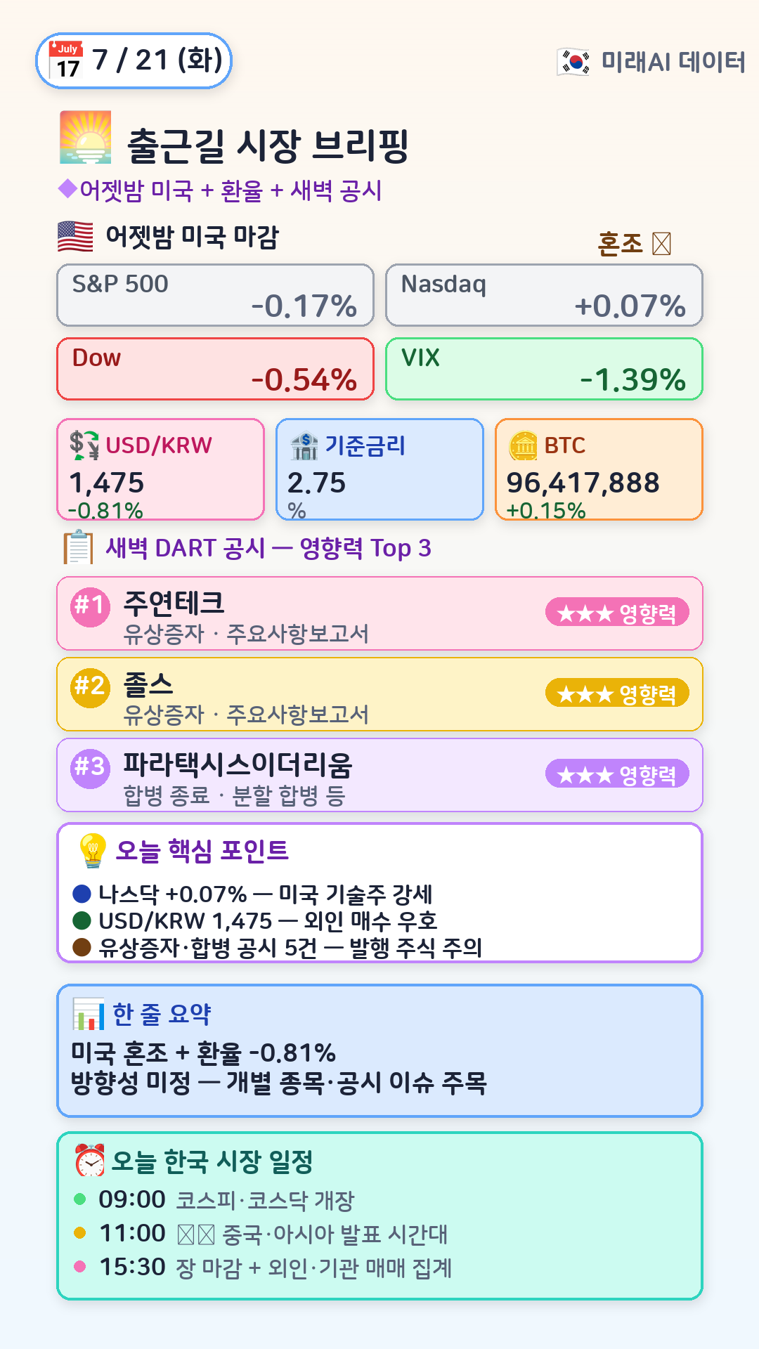 오전 시장 브리핑