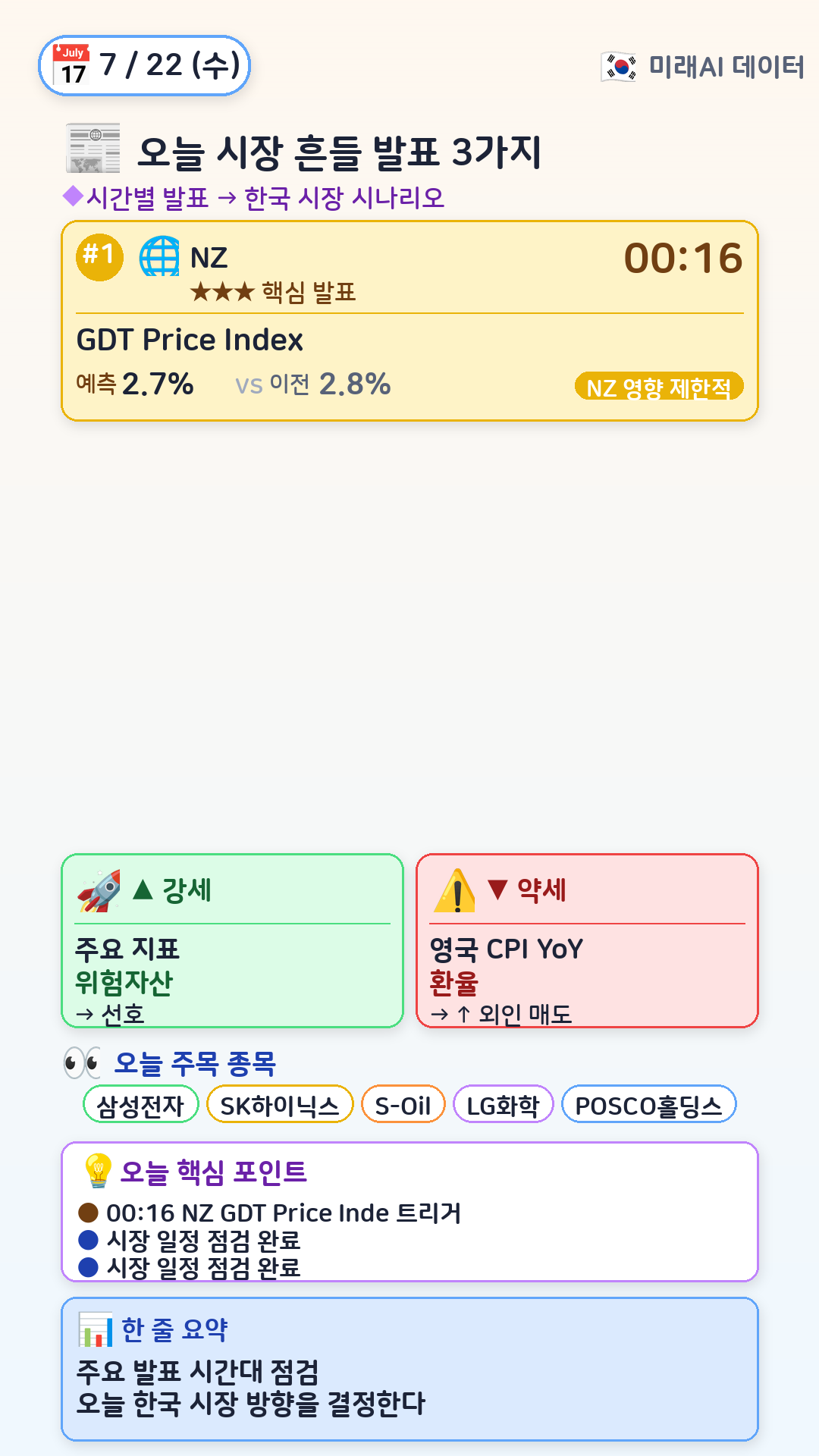 오늘 시장 흔들 3가지