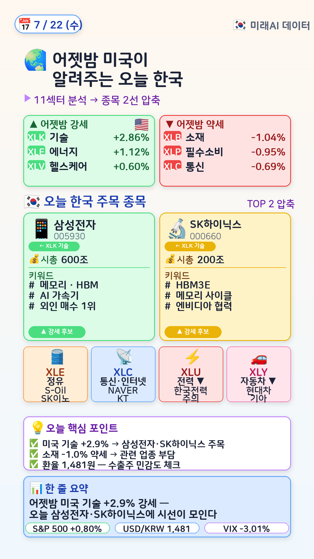 글로벌 매크로 → 한국 매핑