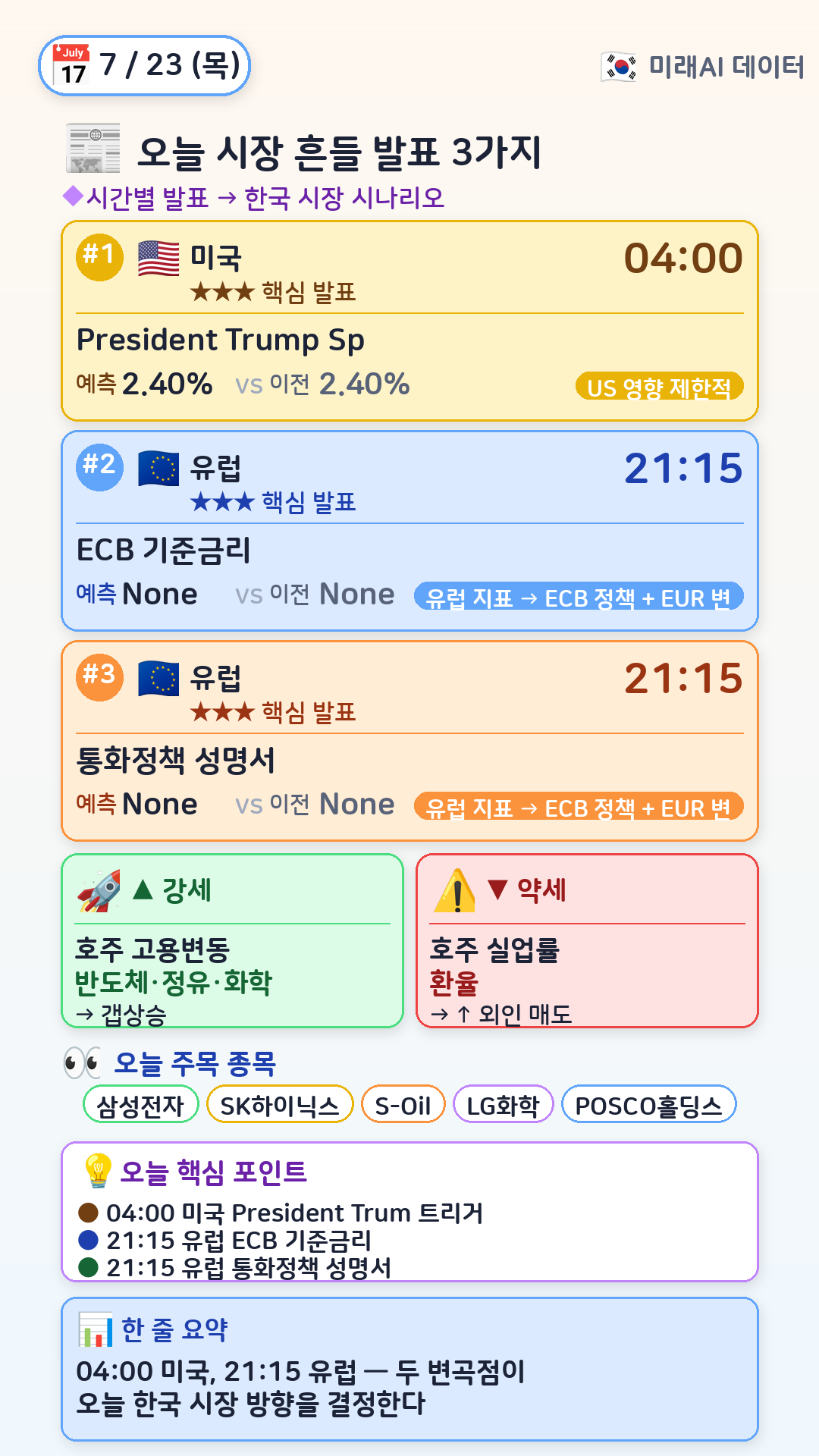 오늘 시장 흔들 3가지
