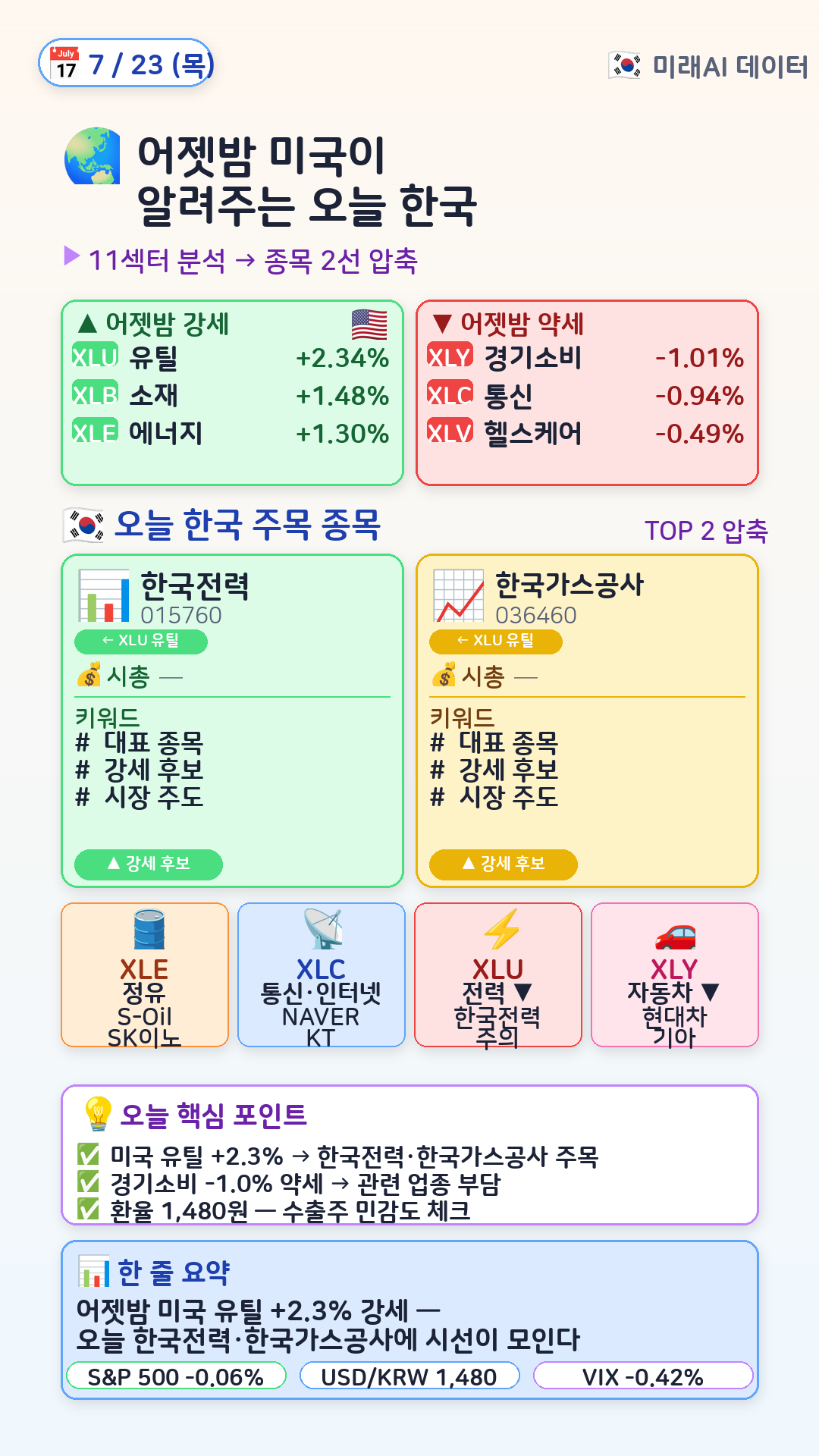 글로벌 매크로 → 한국 매핑