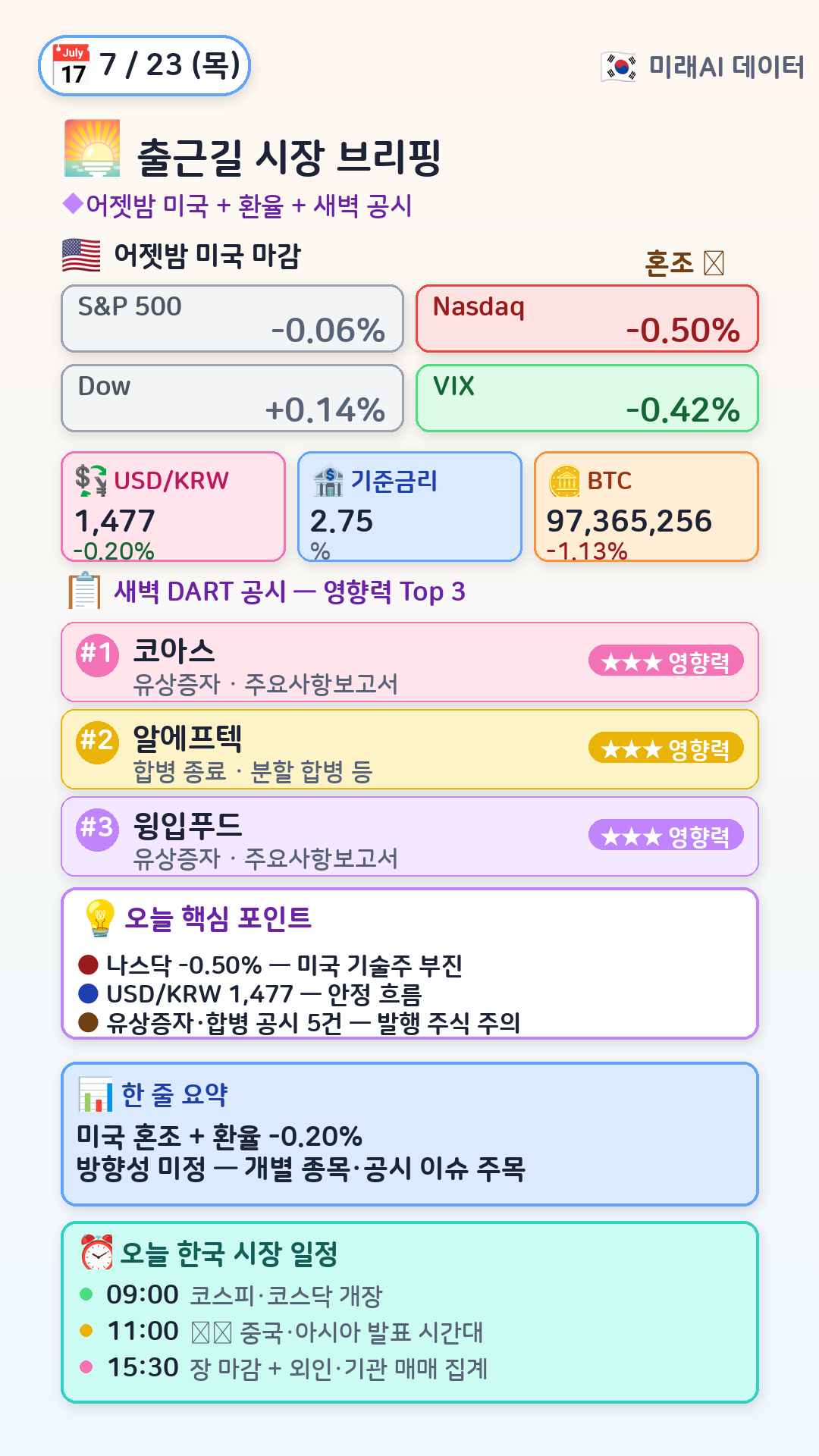 오전 시장 브리핑