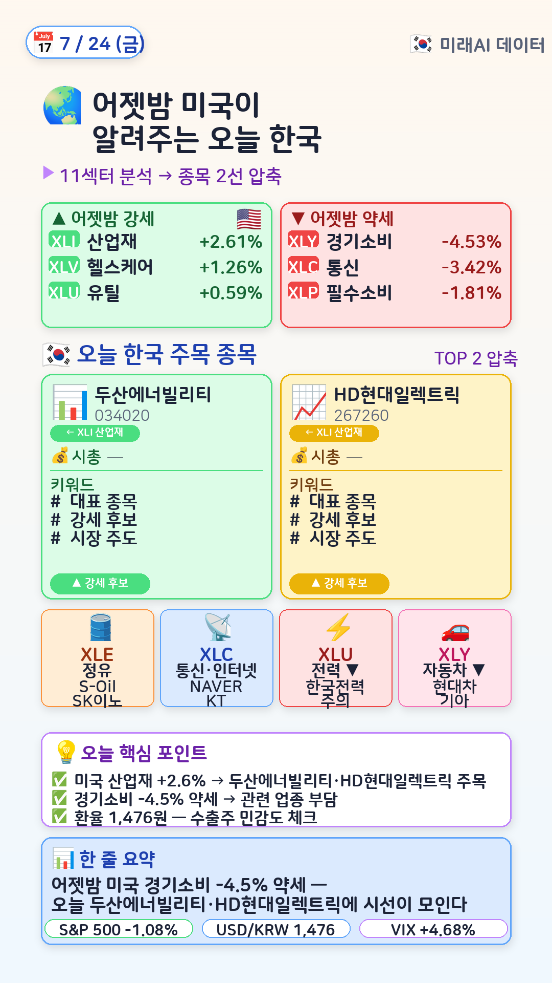 글로벌 매크로 → 한국 매핑