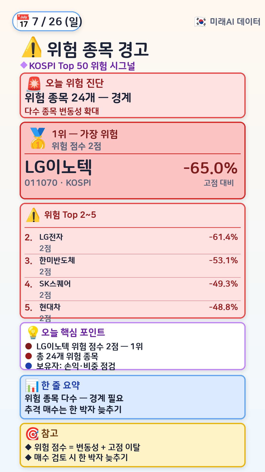 지금 위험한 종목