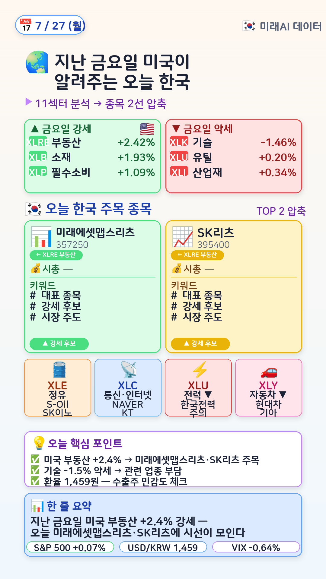글로벌 매크로 → 한국 매핑