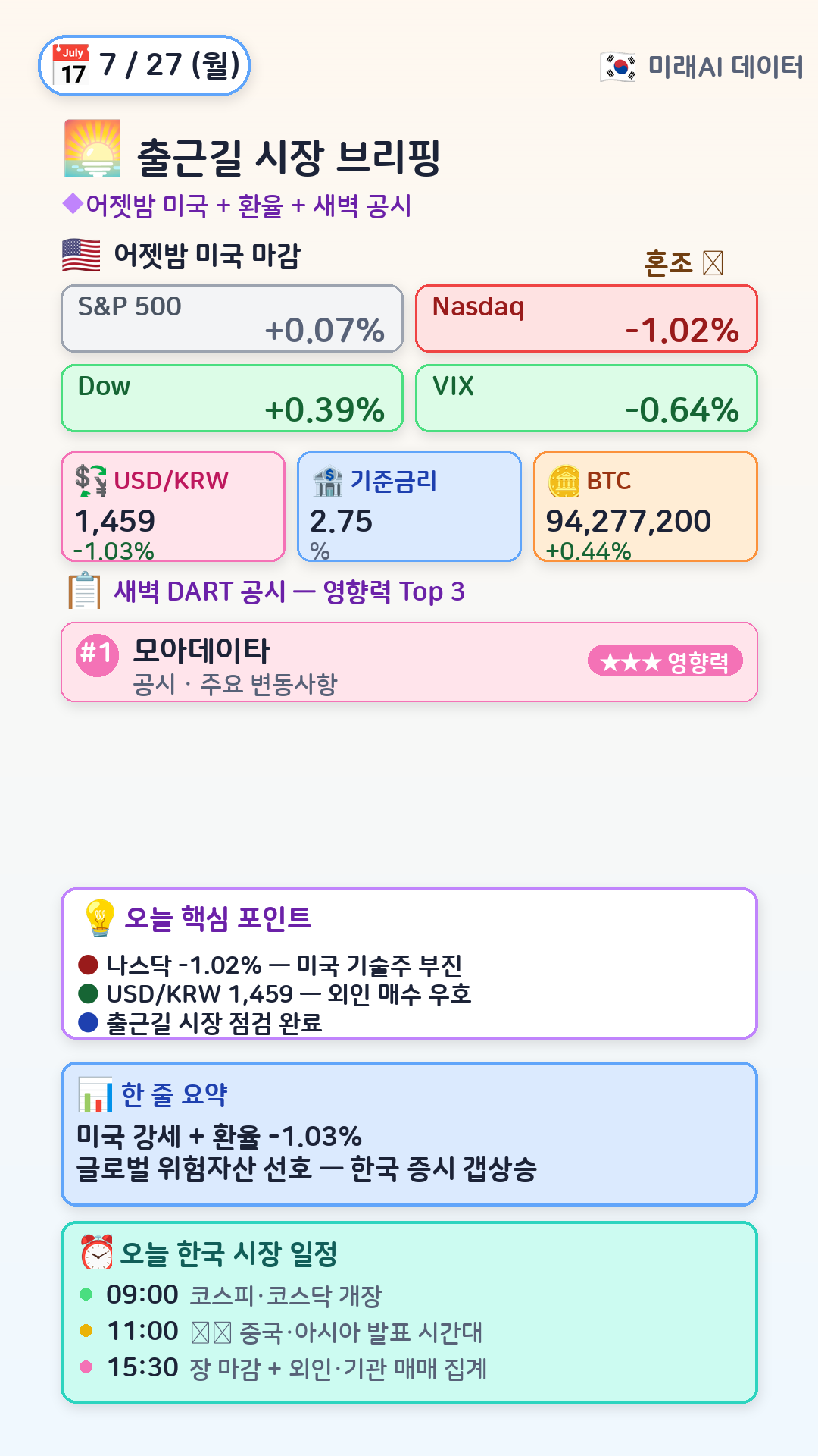 오전 시장 브리핑