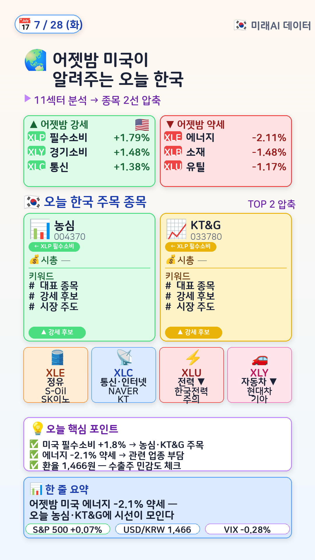 글로벌 매크로 → 한국 매핑