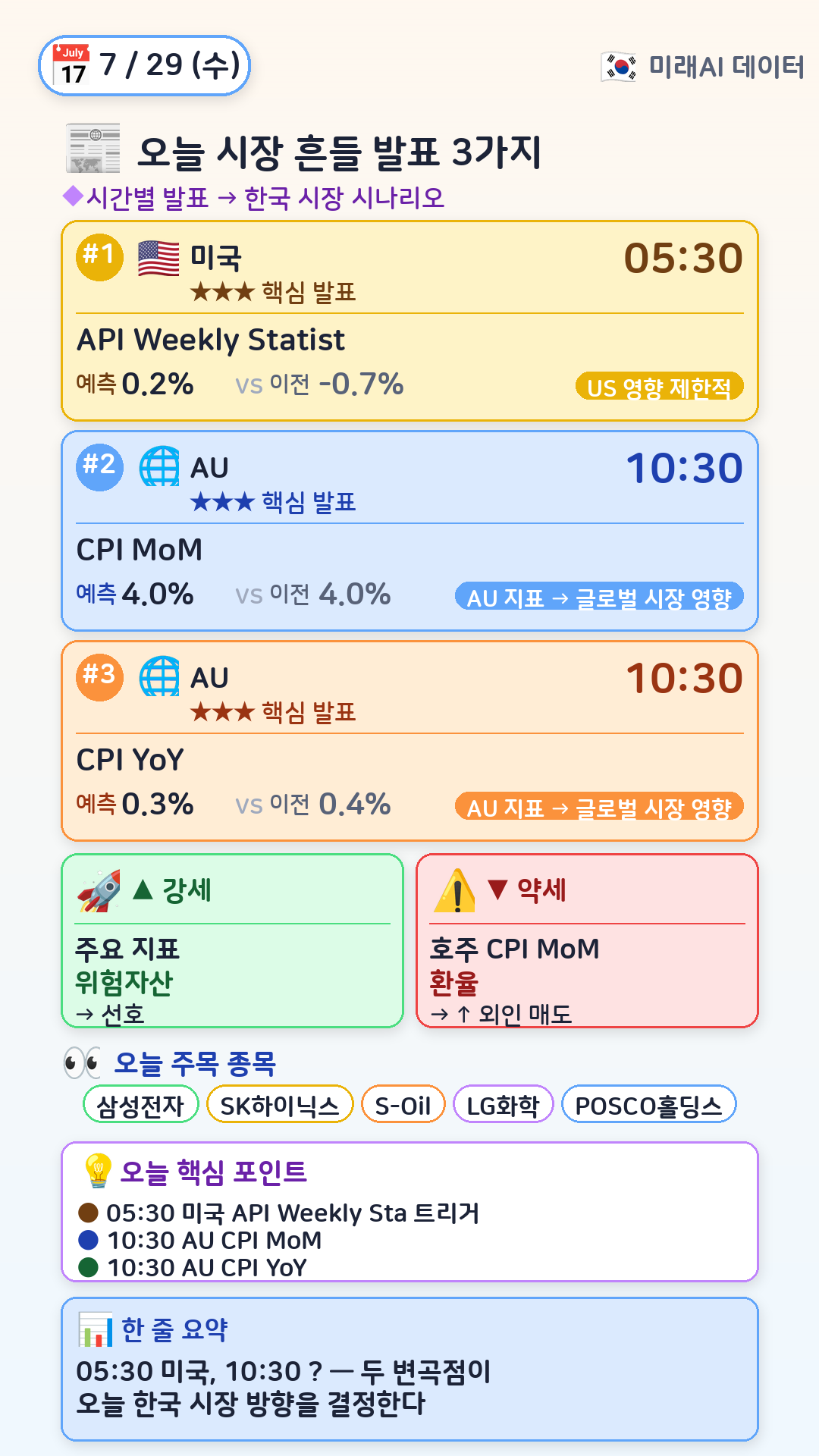 오늘 시장 흔들 3가지
