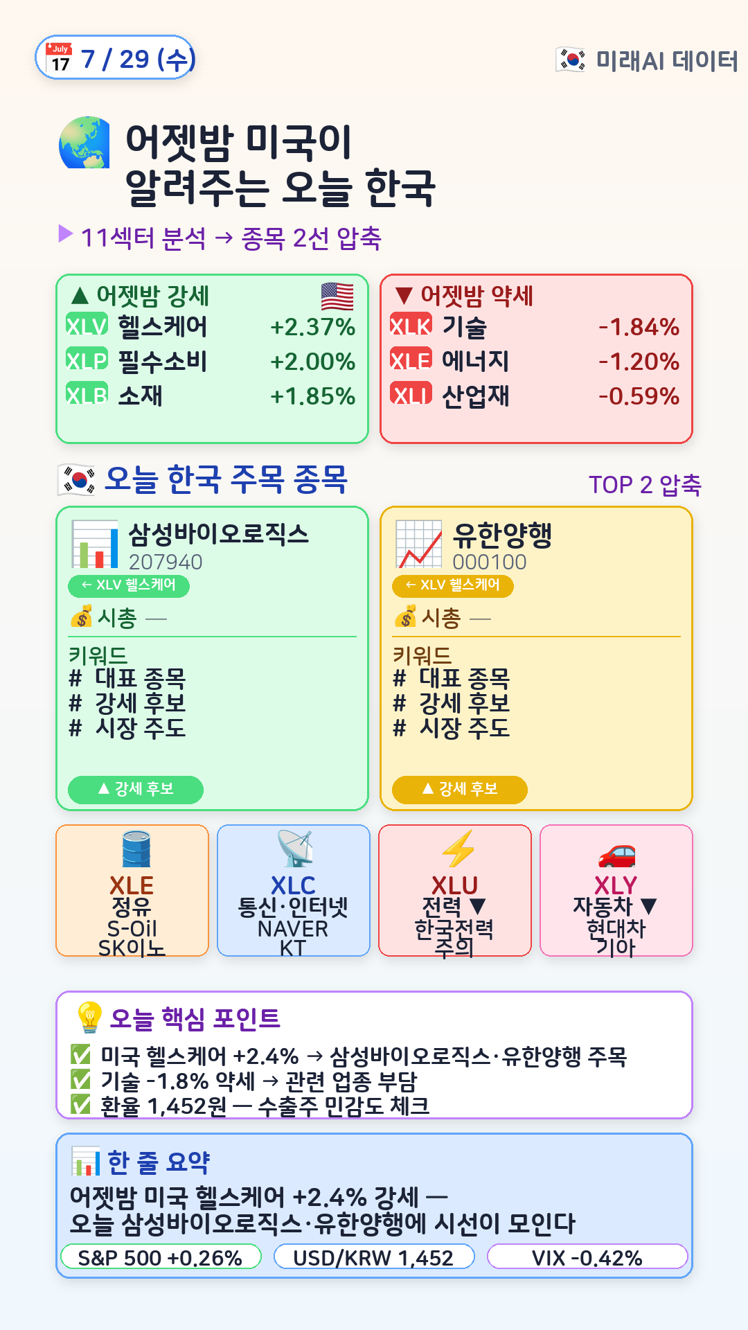 글로벌 매크로 → 한국 매핑