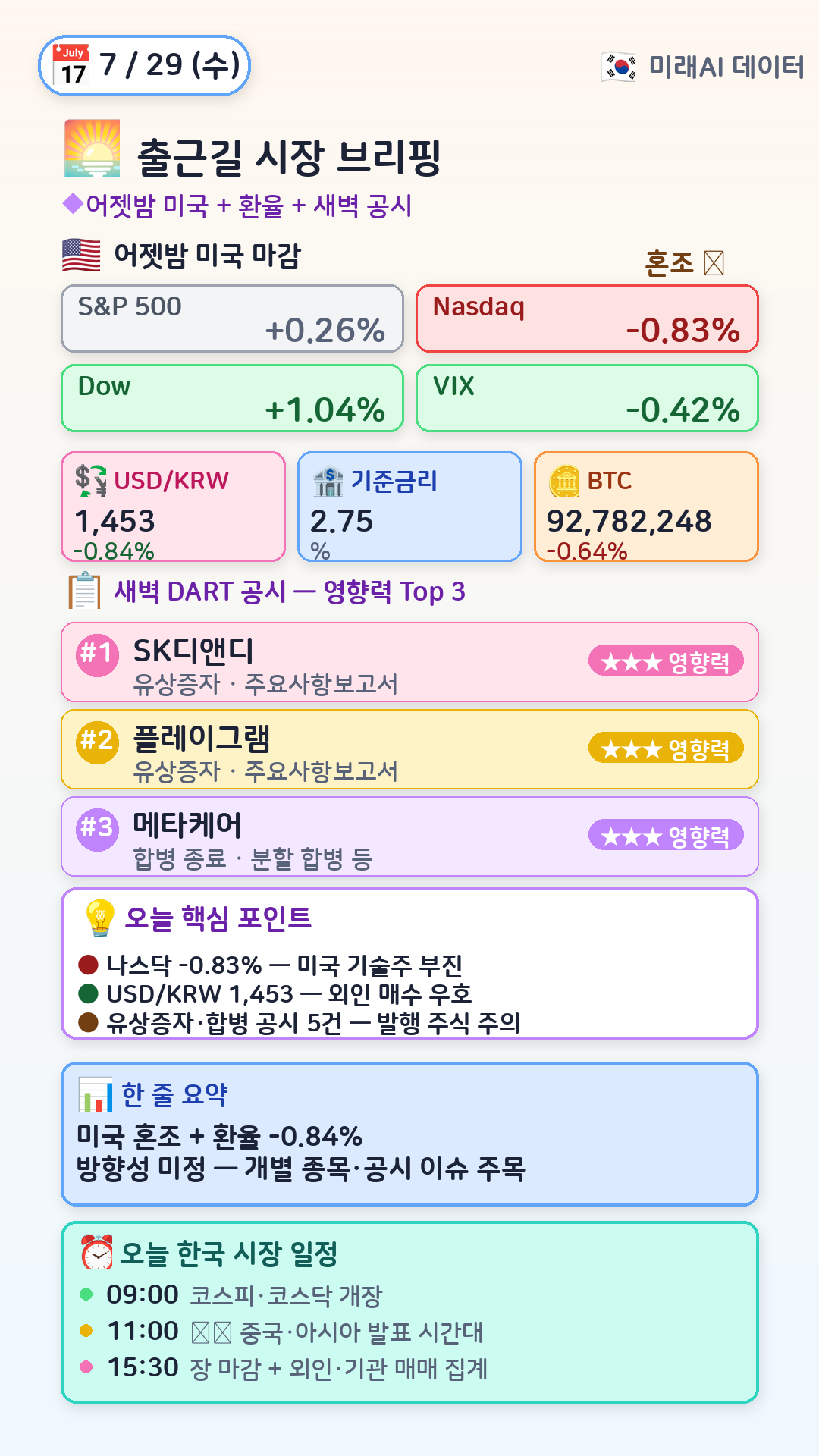 오전 시장 브리핑