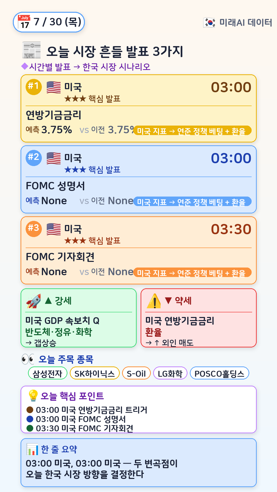 오늘 시장 흔들 3가지