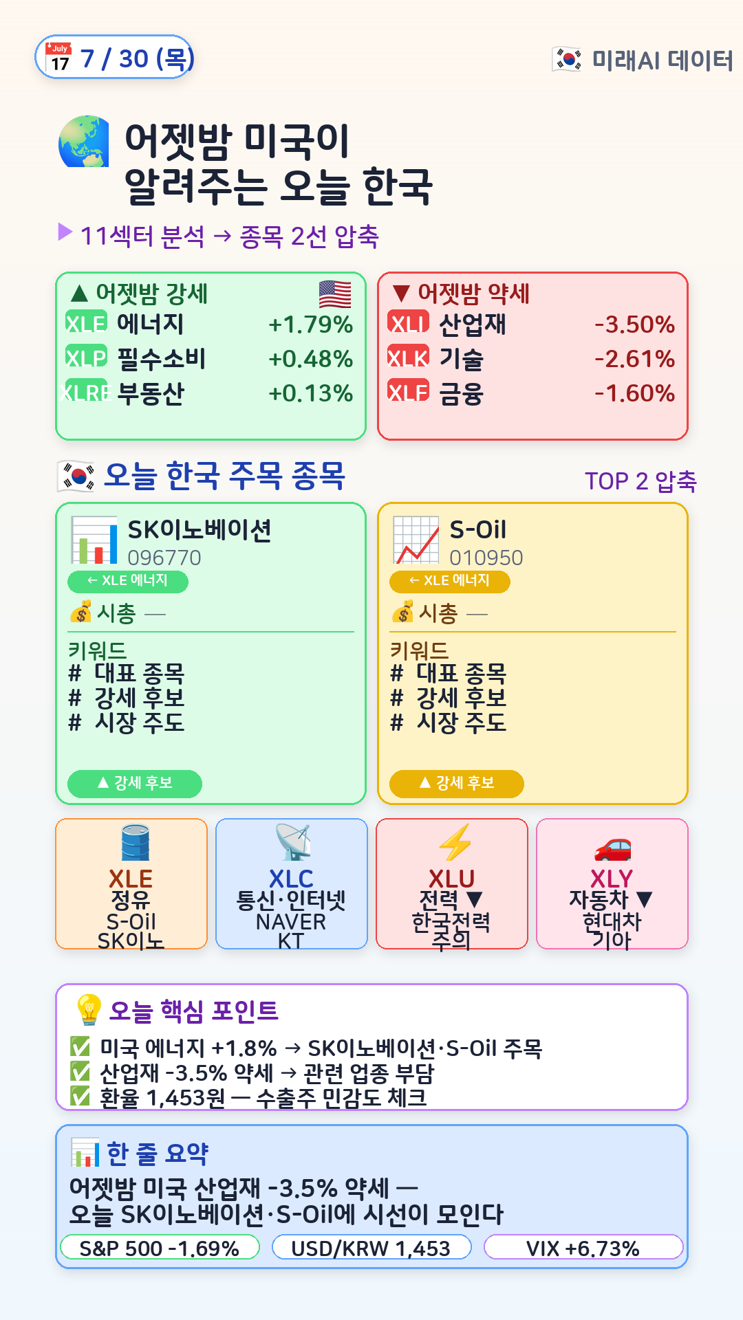글로벌 매크로 → 한국 매핑