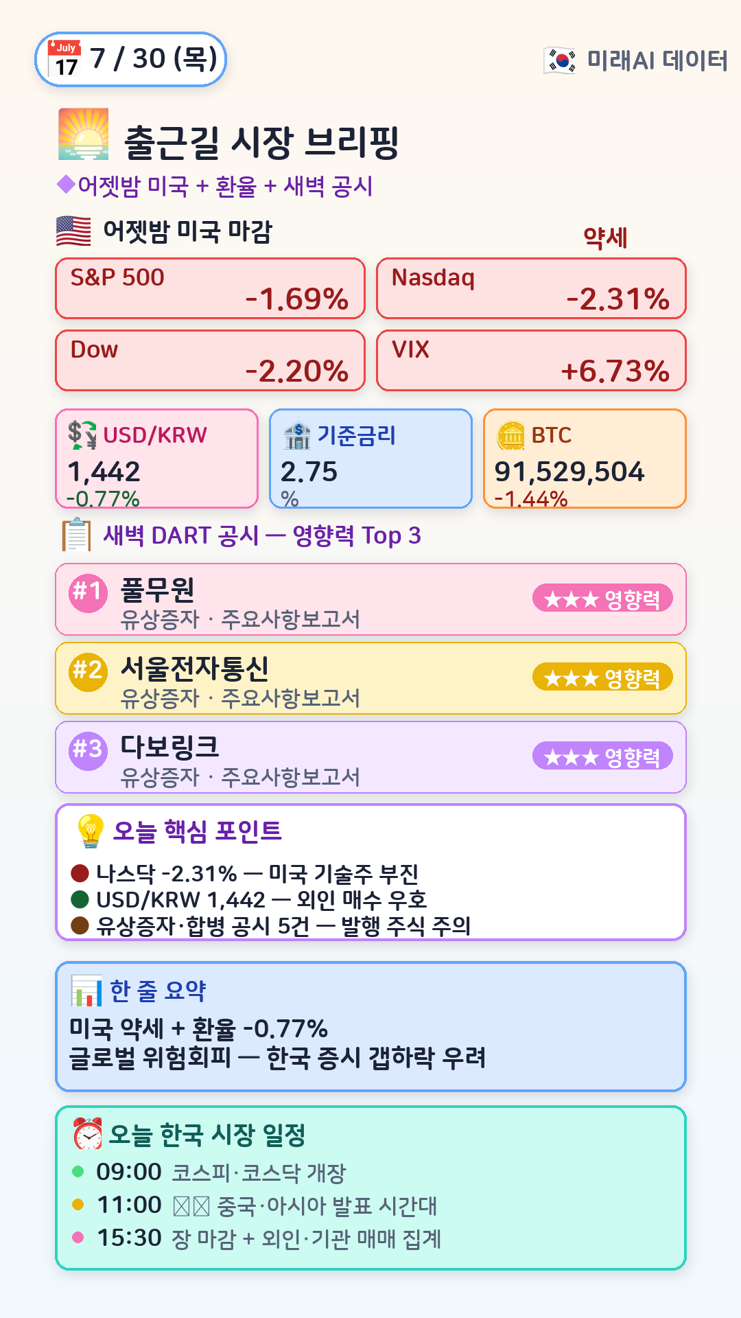 오전 시장 브리핑