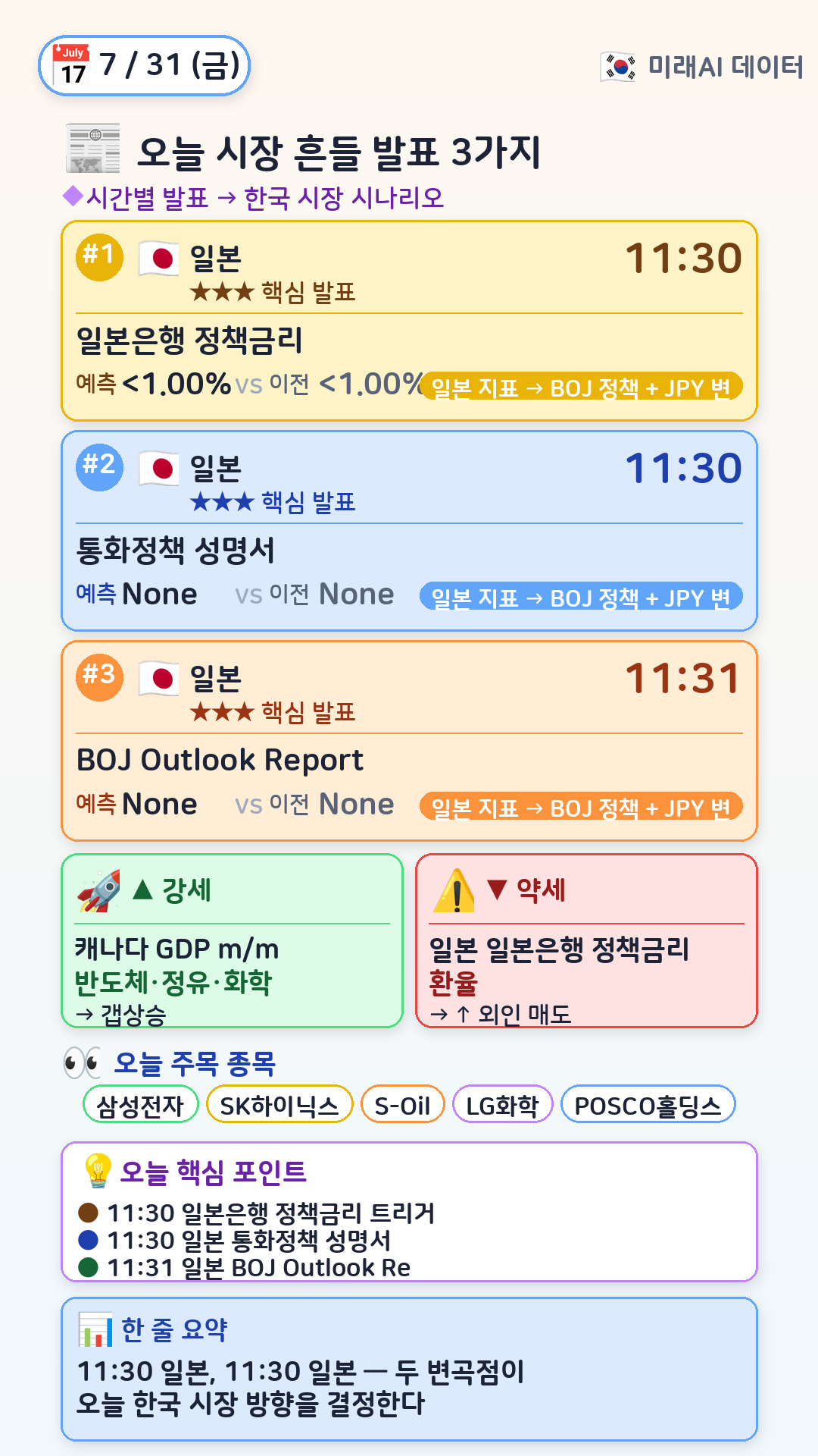 오늘 시장 흔들 3가지