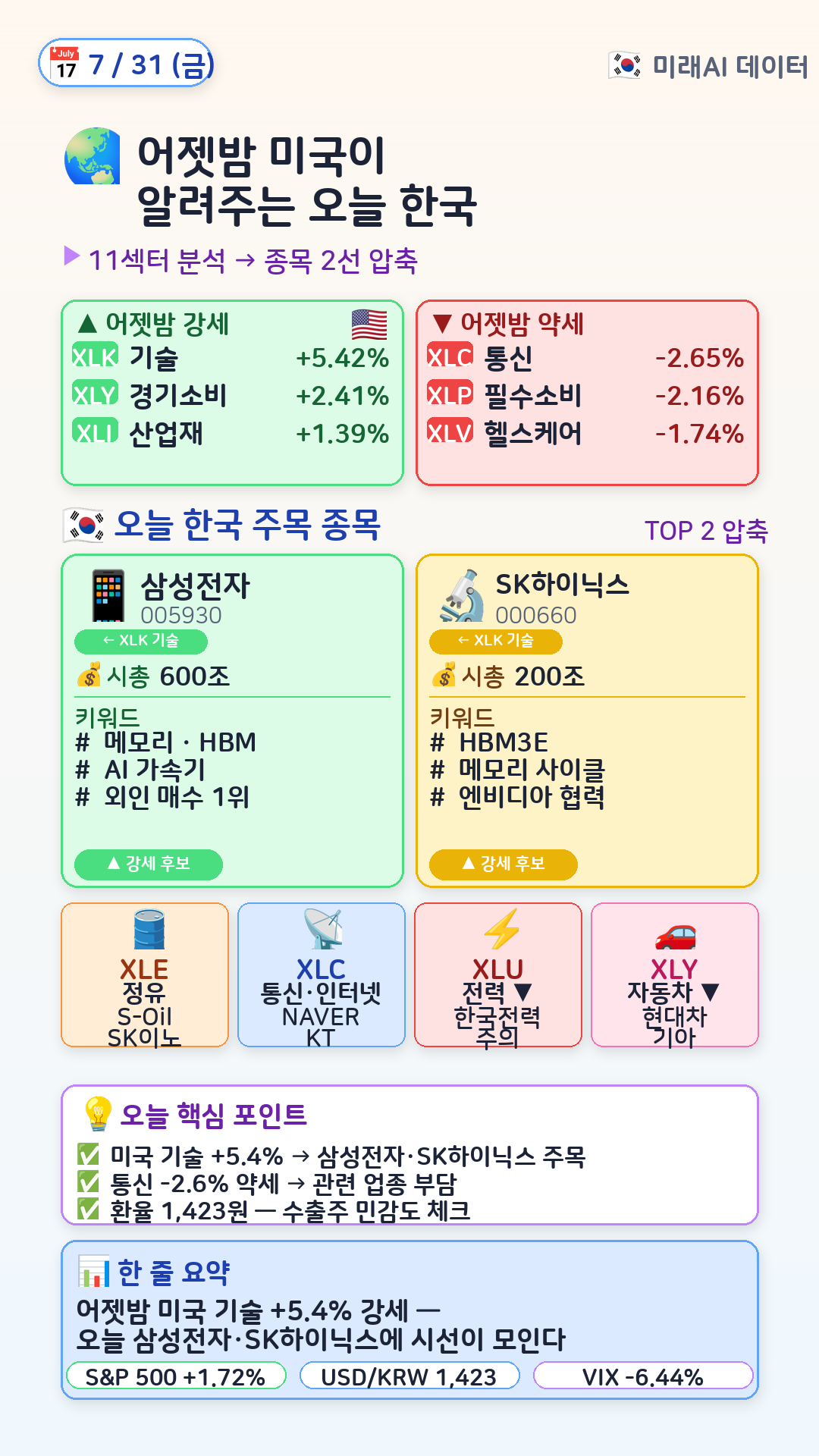 글로벌 매크로 → 한국 매핑