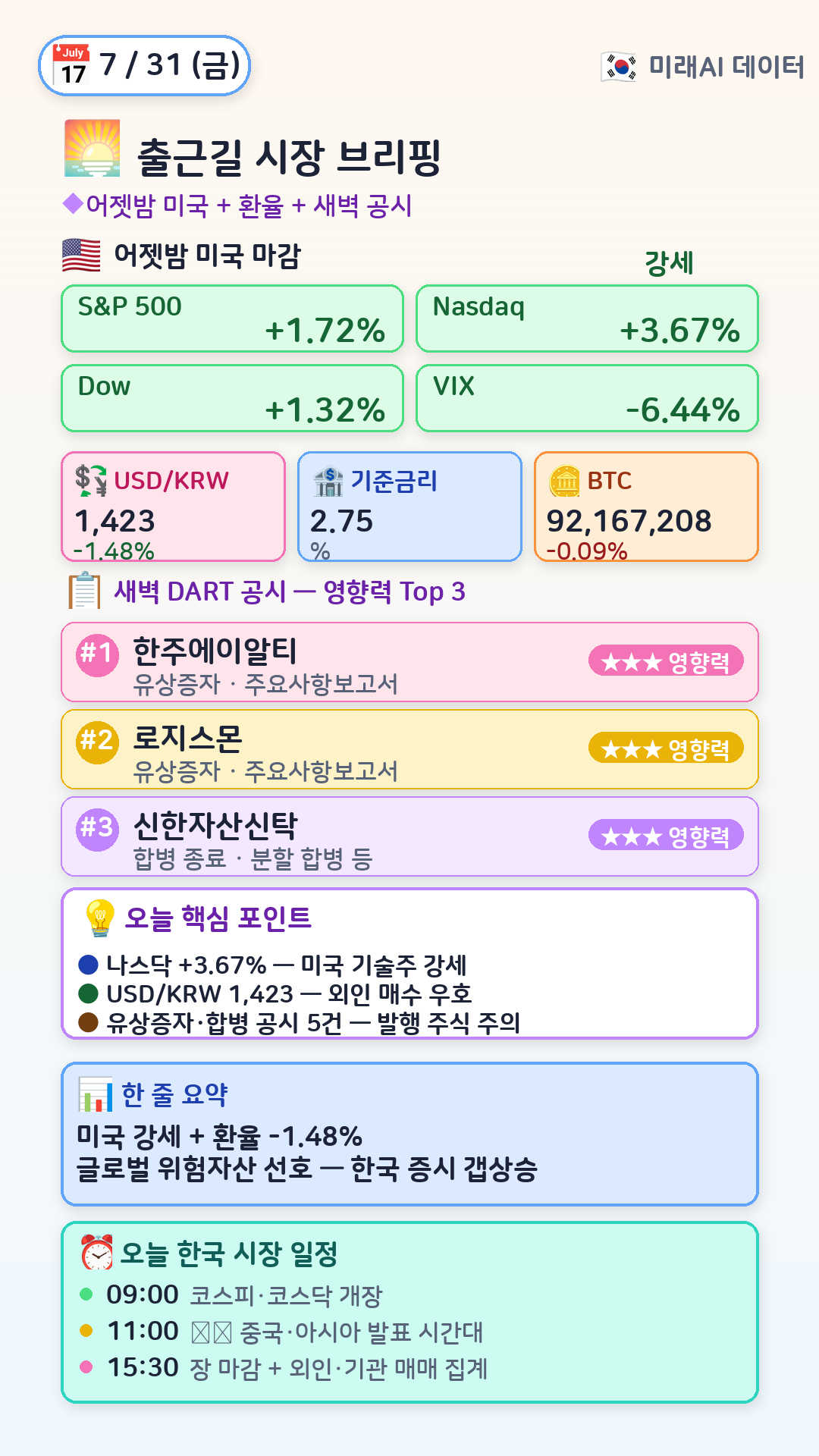 오전 시장 브리핑
