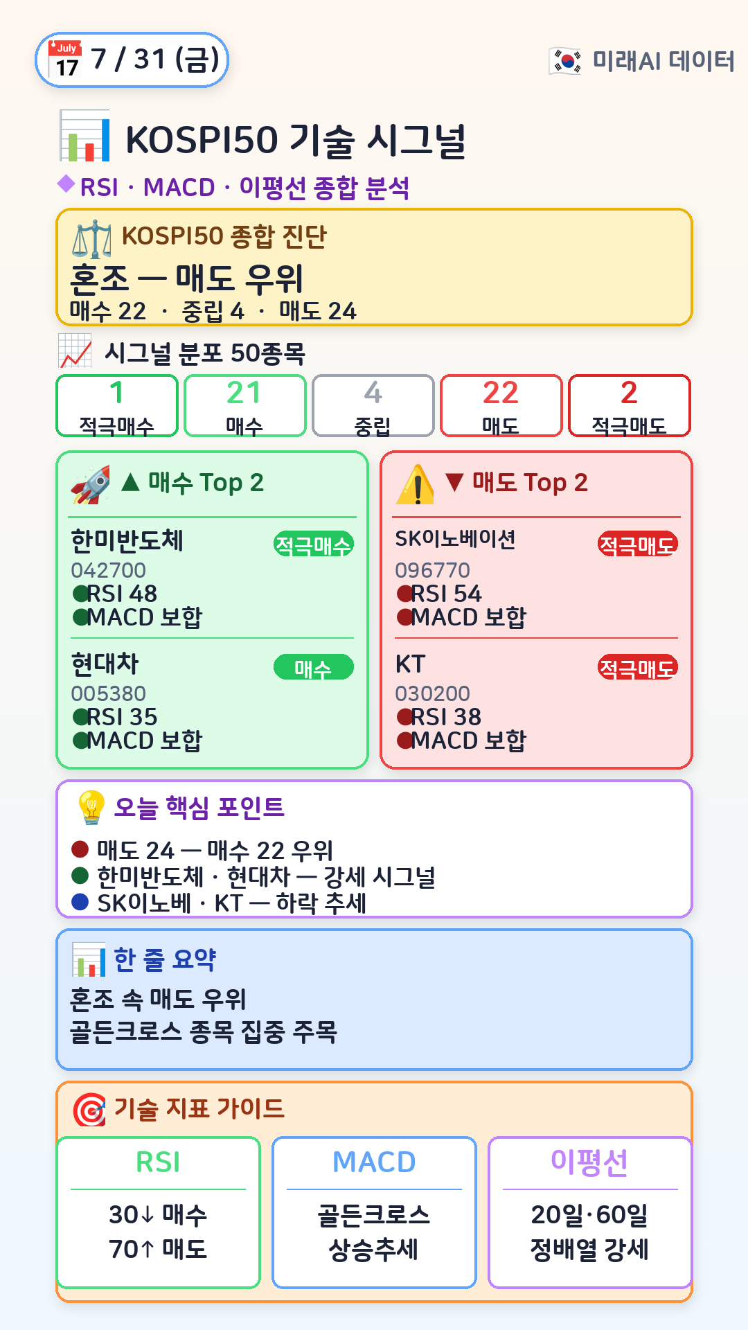 KOSPI50 기술 시그널