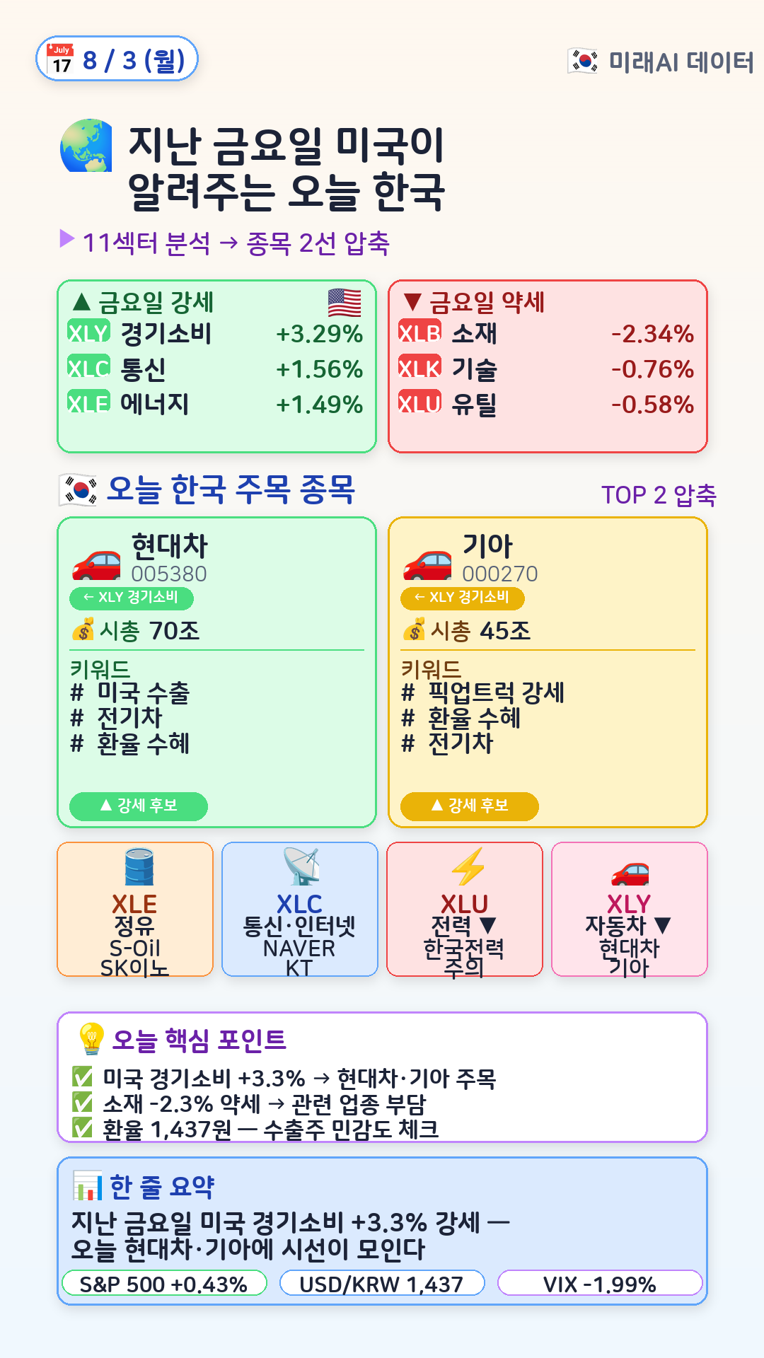글로벌 매크로 → 한국 매핑