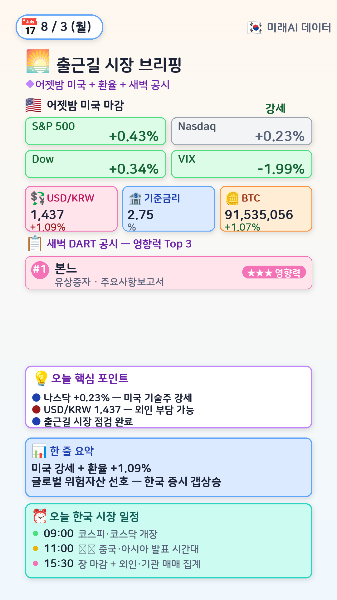 오전 시장 브리핑