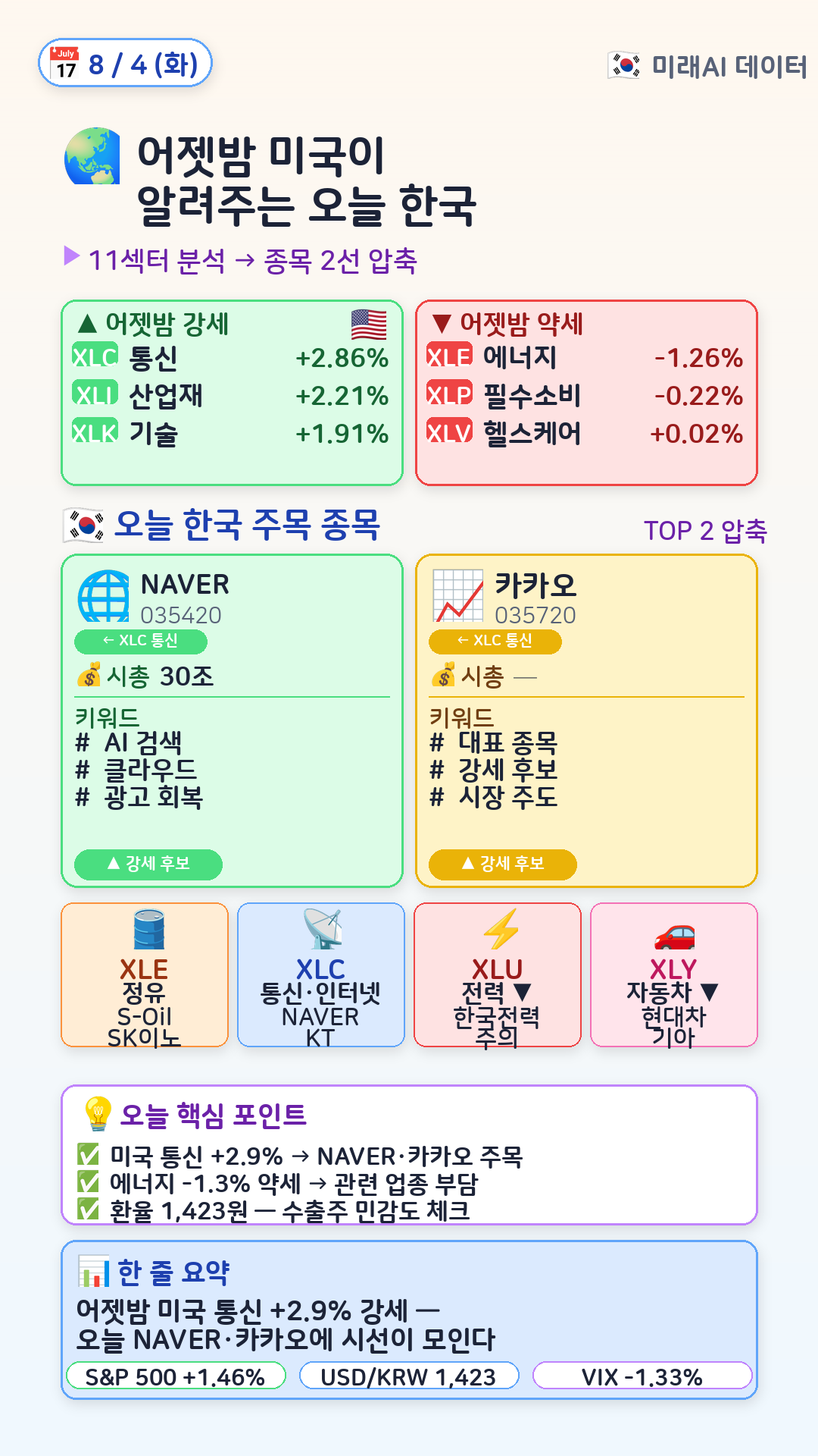 글로벌 매크로 → 한국 매핑