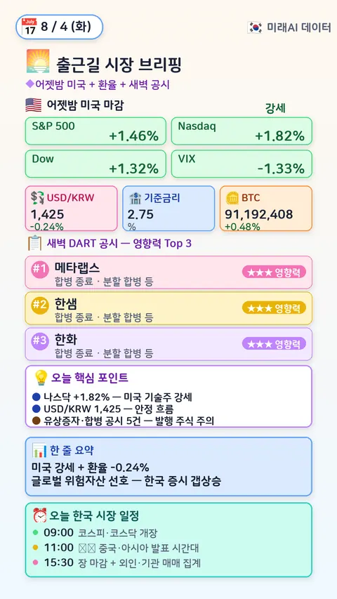 오전 시장 브리핑