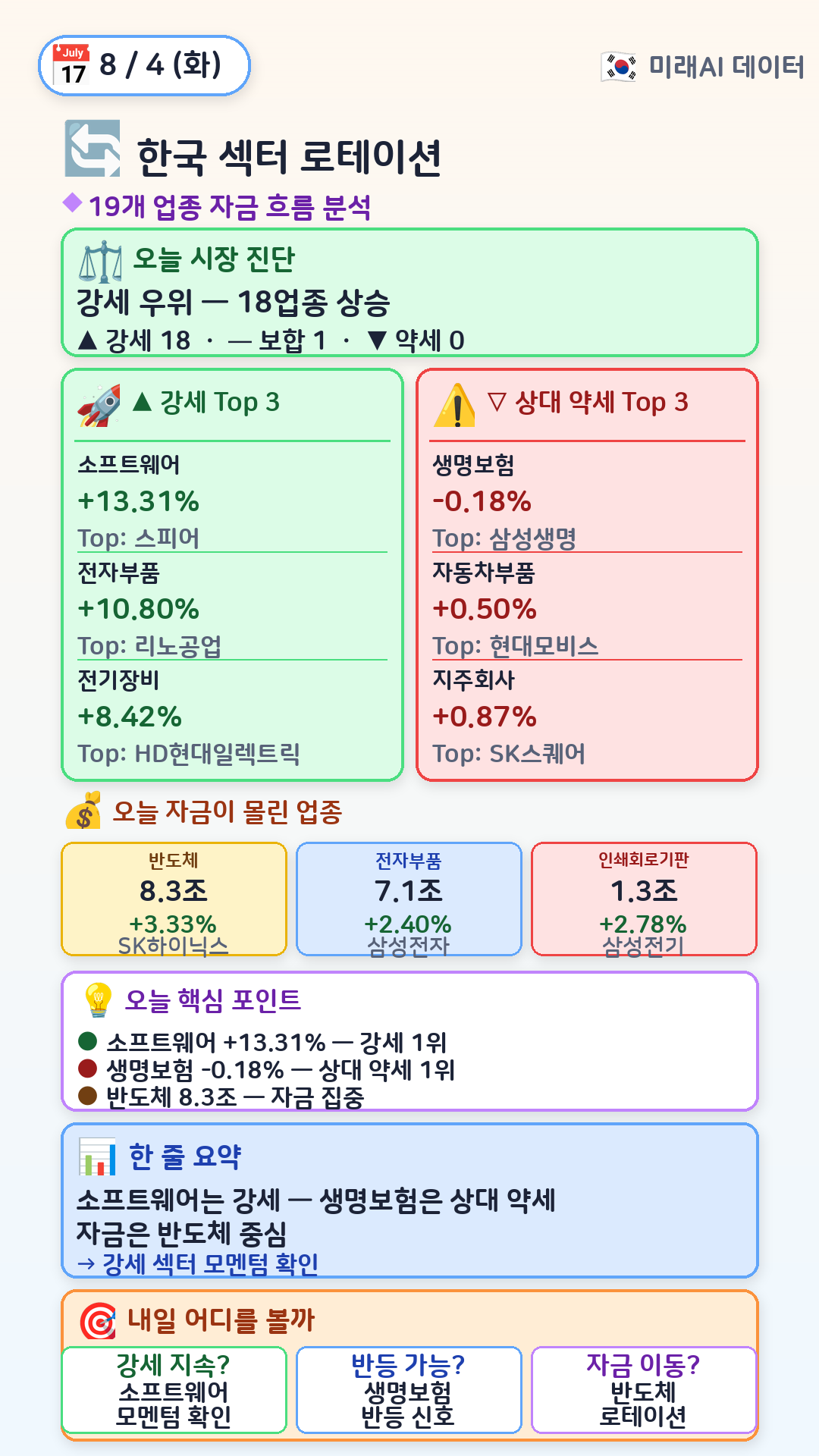 한국 섹터 로테이션