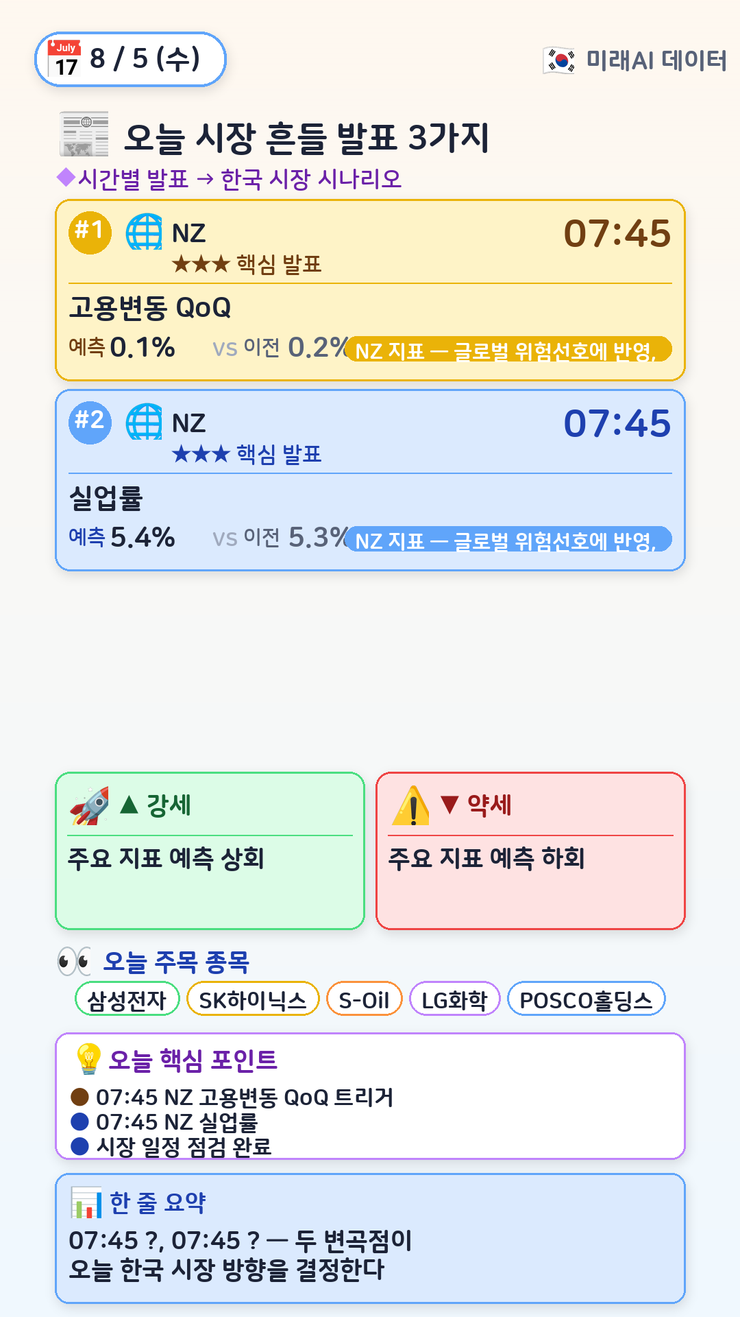 오늘 시장 흔들 3가지