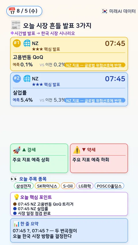 오늘 시장 흔들 3가지