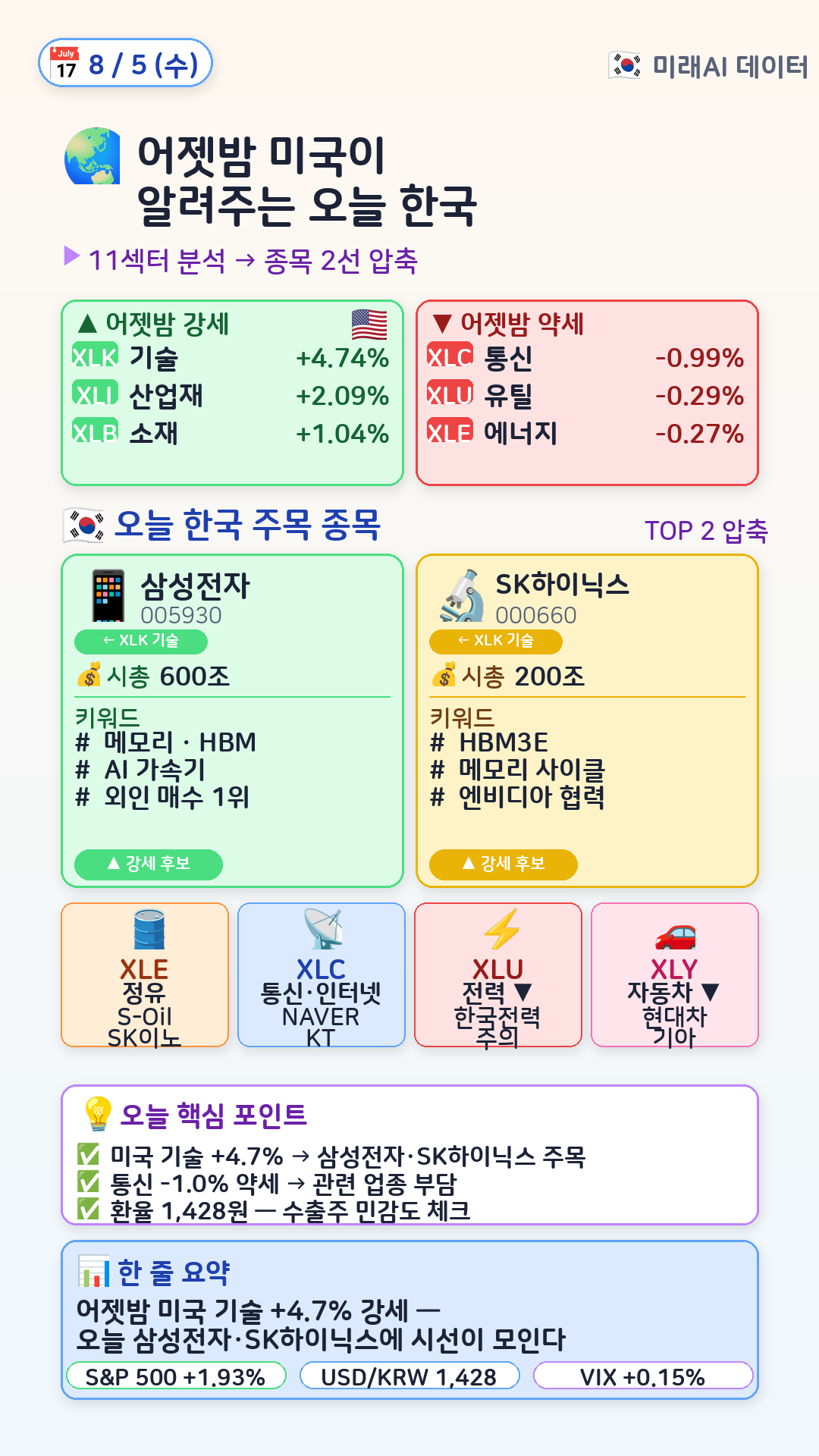 글로벌 매크로 → 한국 매핑