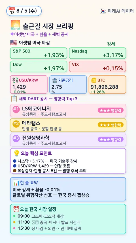 오전 시장 브리핑