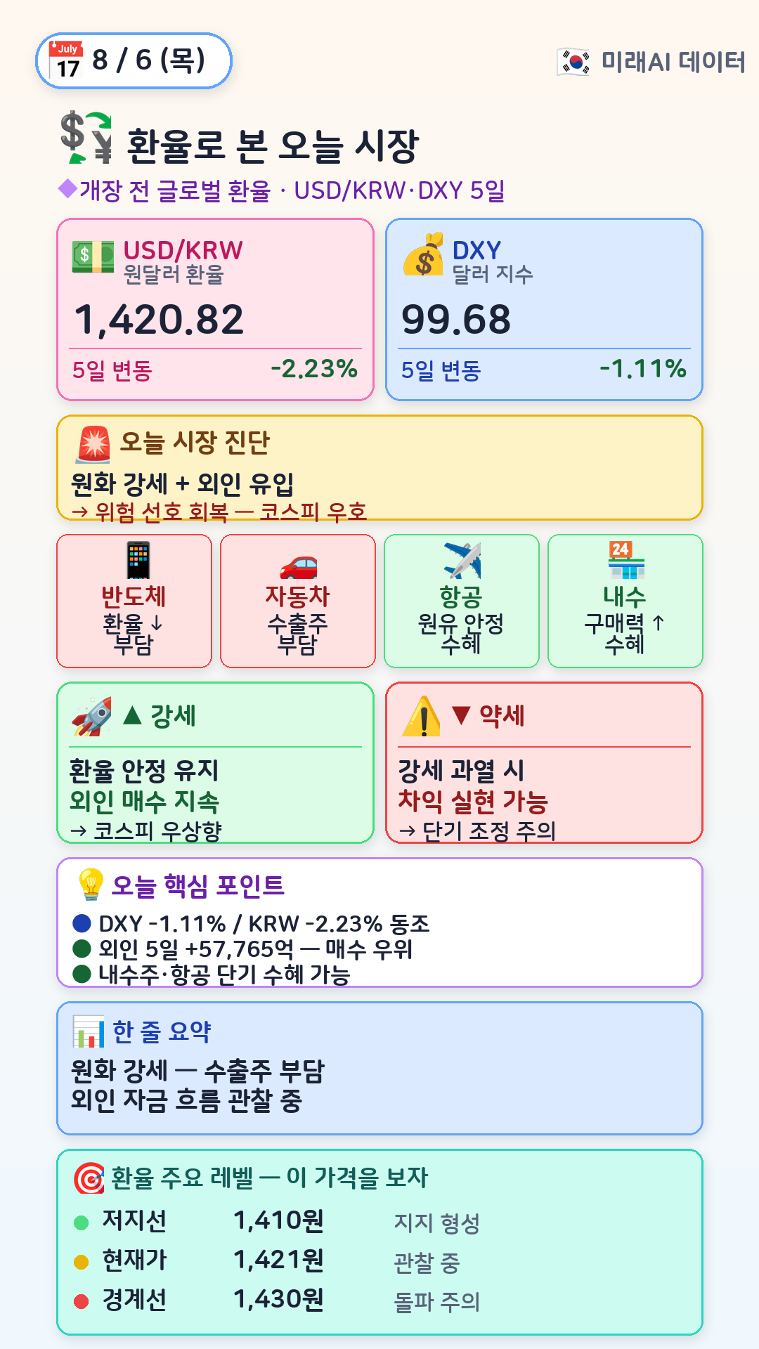 환율로 본 오늘 시장
