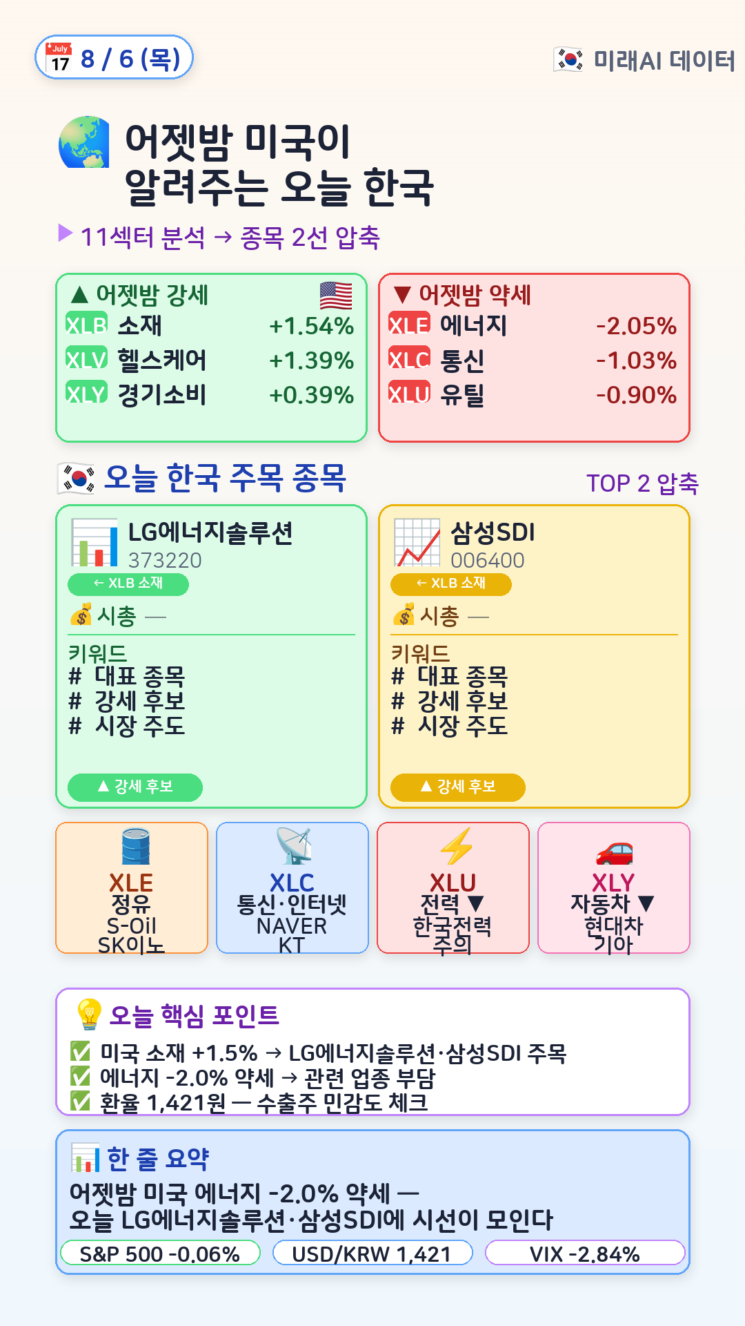 글로벌 매크로 → 한국 매핑