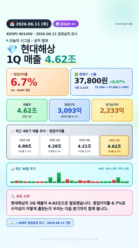 어닝 서프라이즈 후보