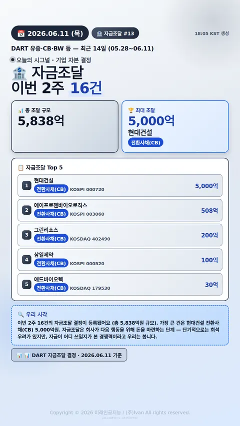 자금조달 결정