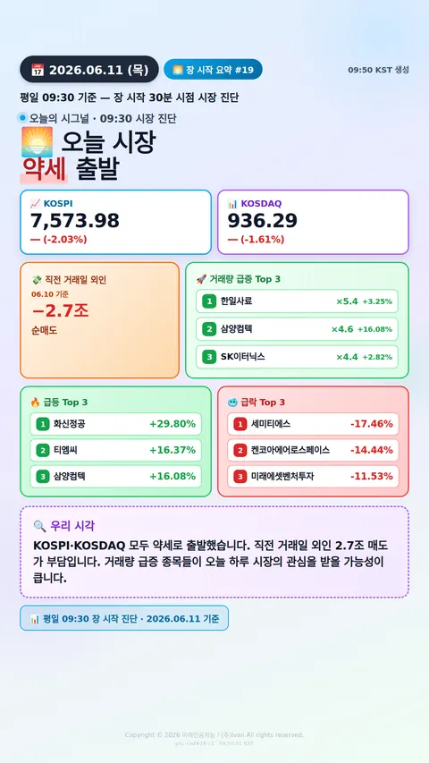 장 시작 30분