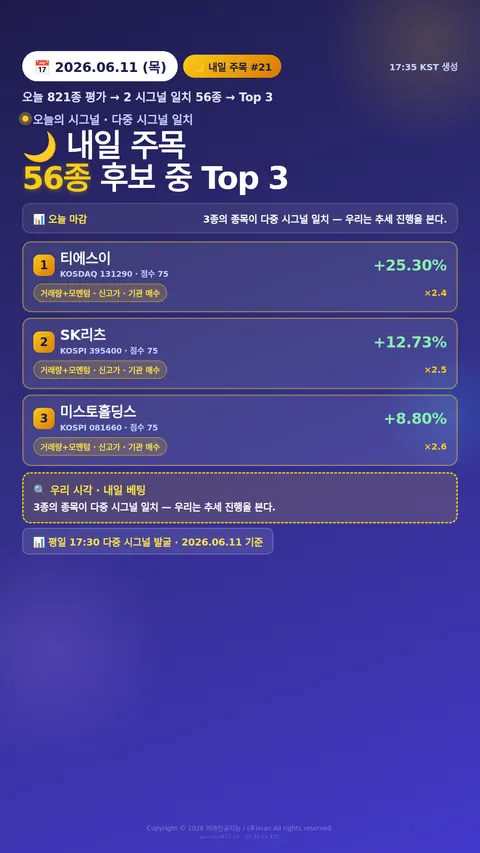 내일 주목 종목 3