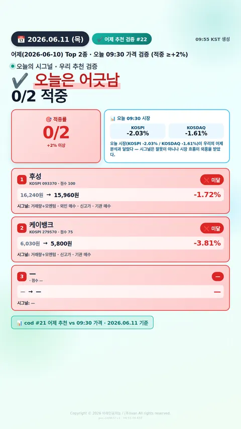 어제 추천 적중률