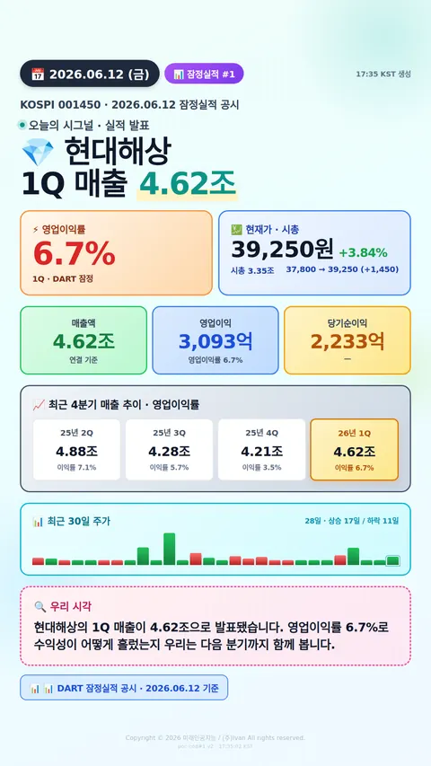 어닝 서프라이즈 후보
